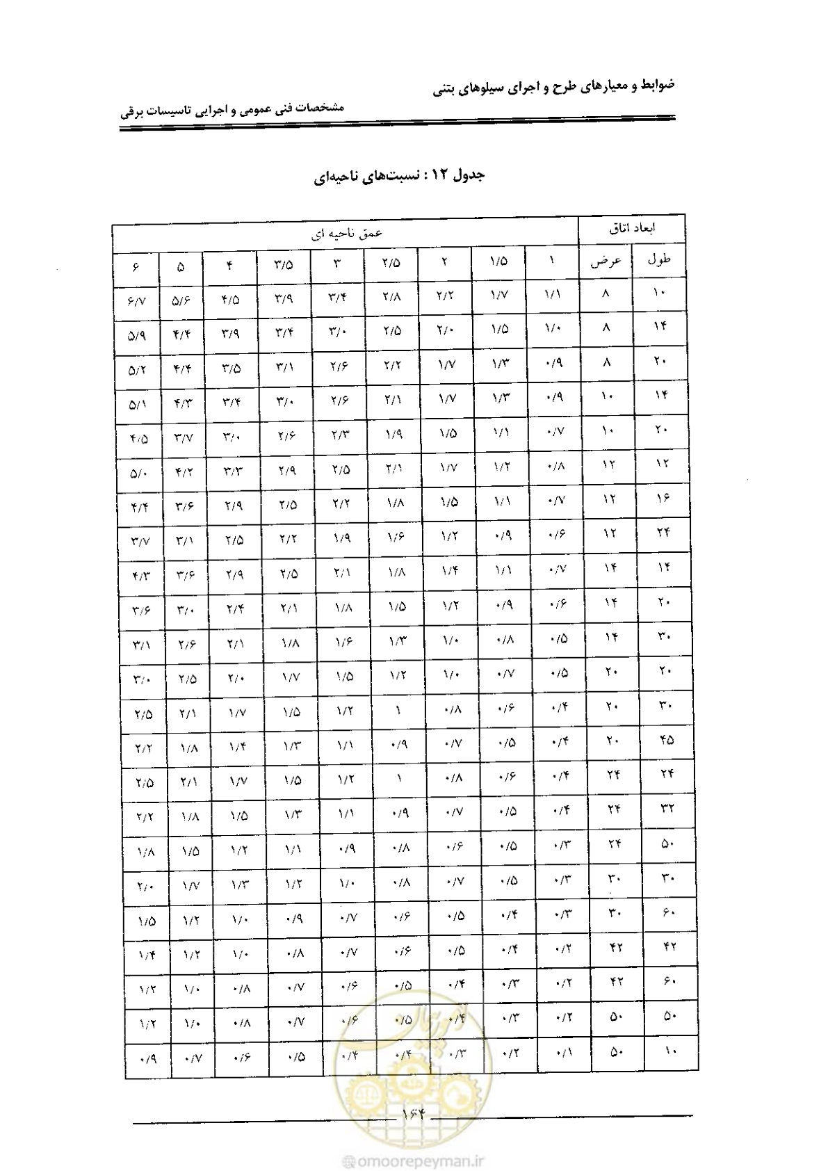 صفحه 170 از 184