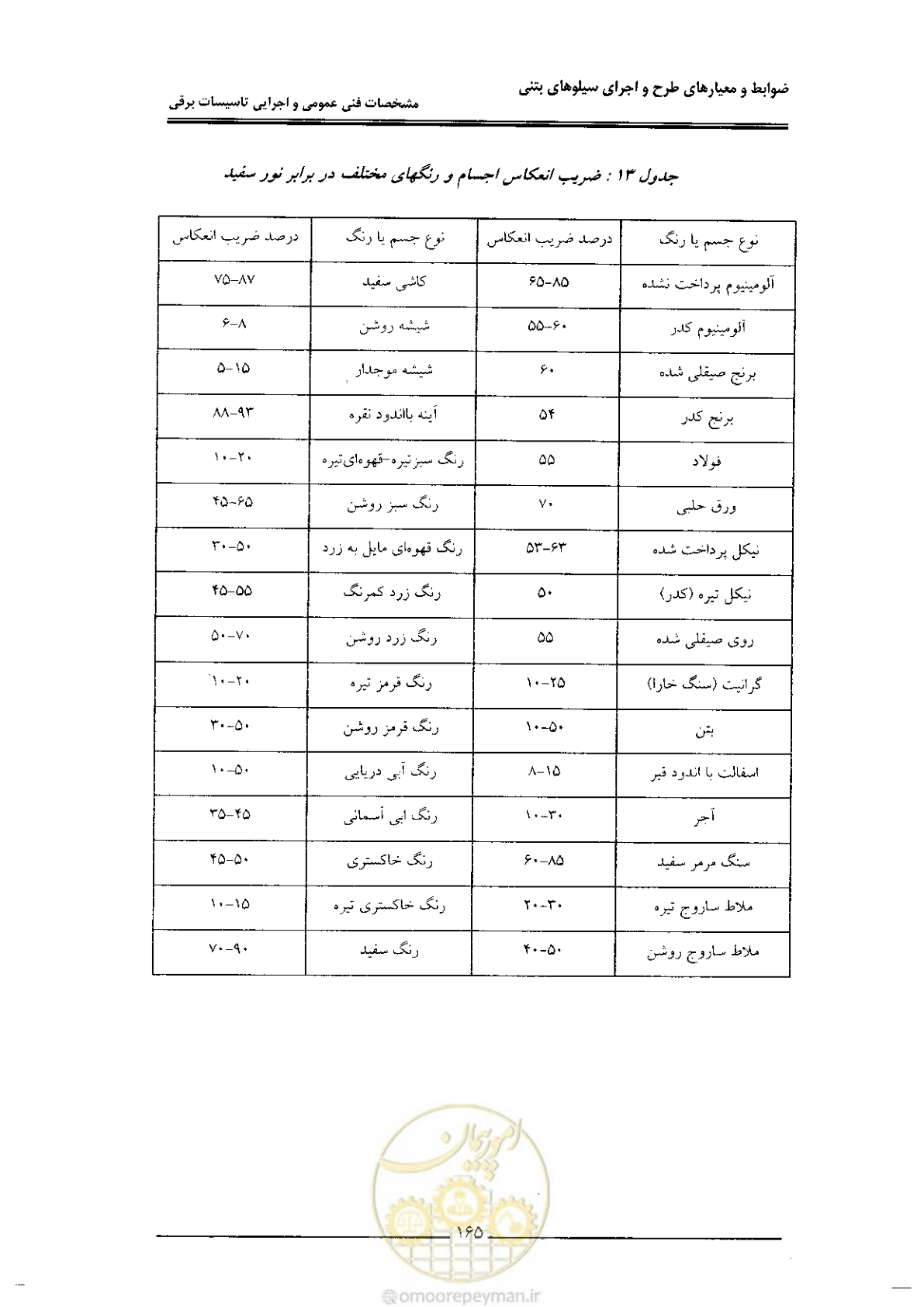 صفحه 171 از 184