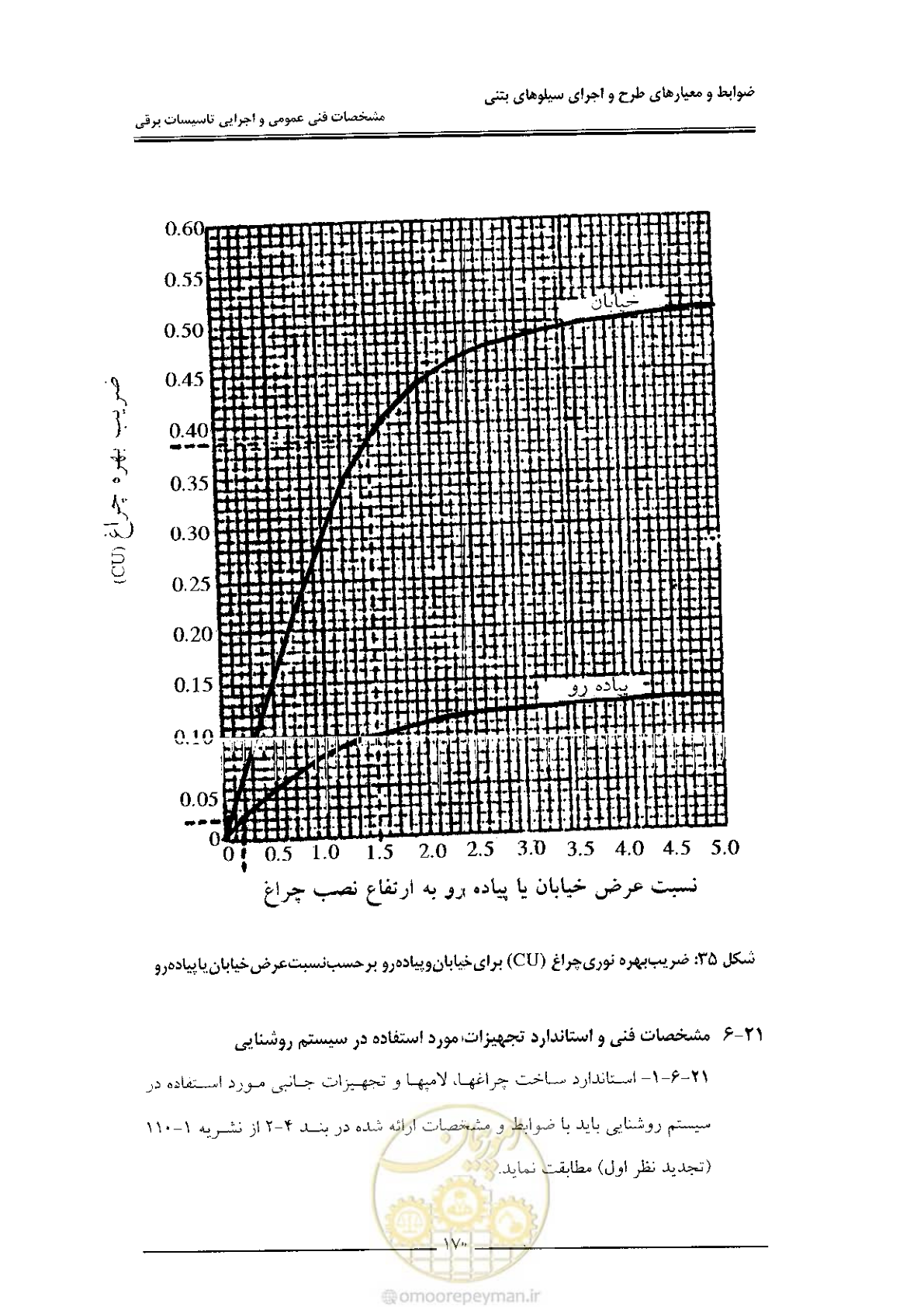 صفحه 176 از 184