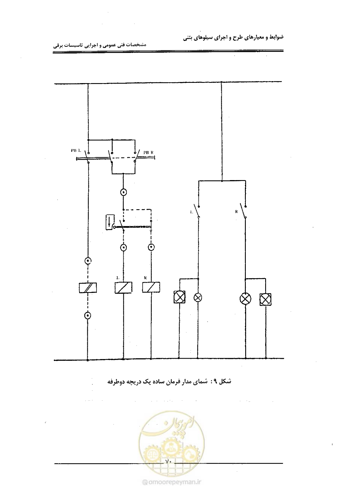 صفحه 78 از 184