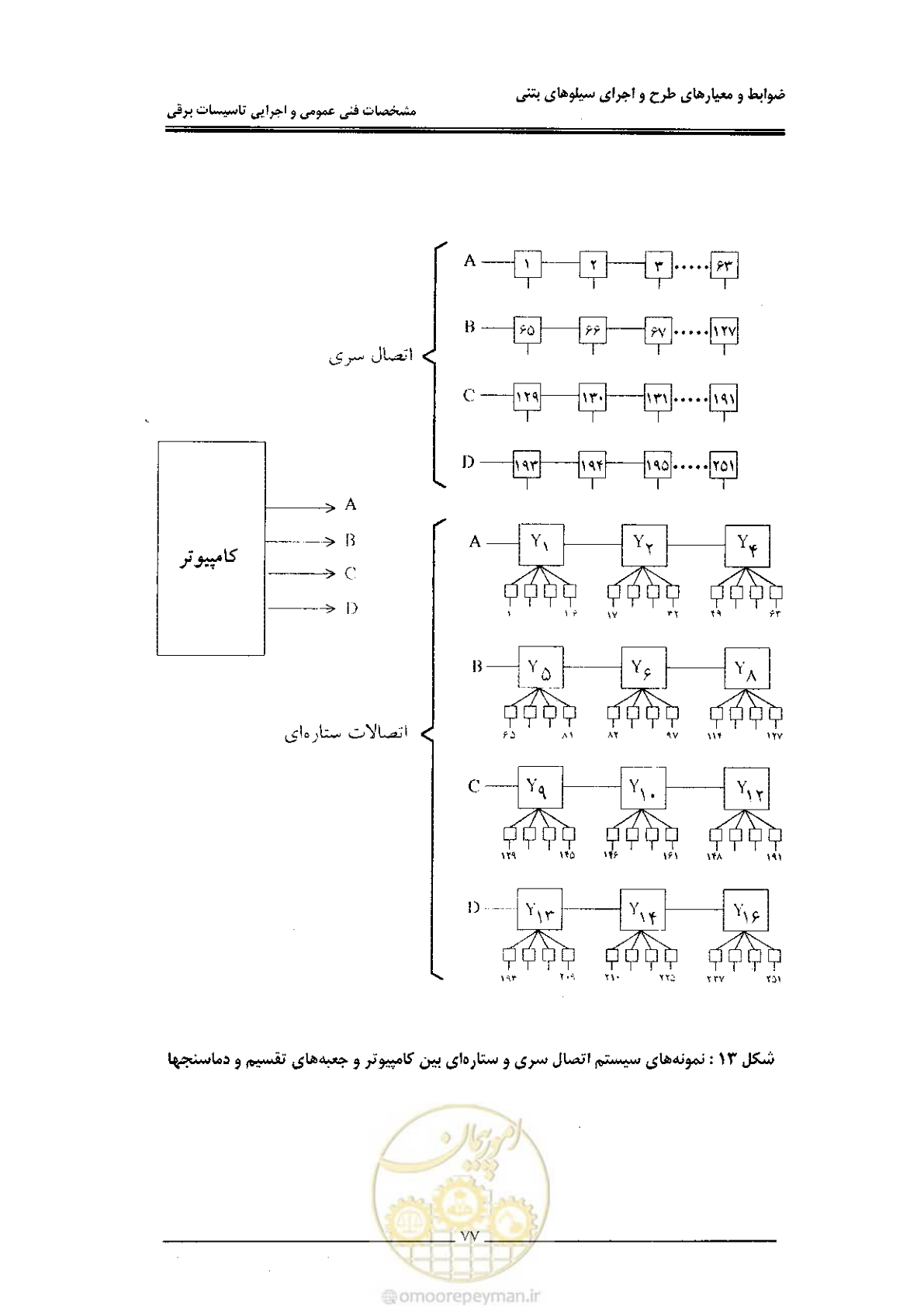 صفحه 85 از 184