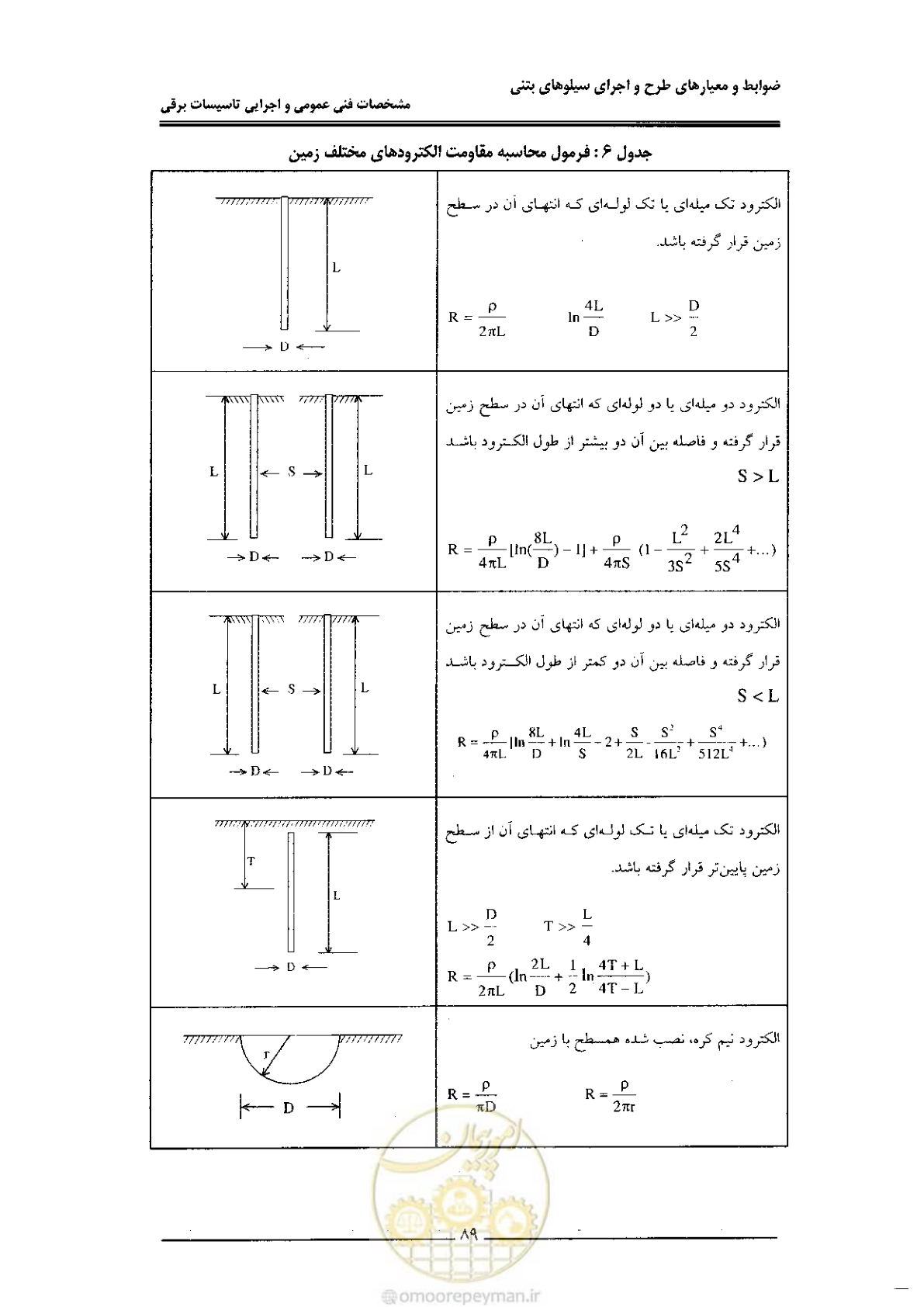 صفحه 97 از 184