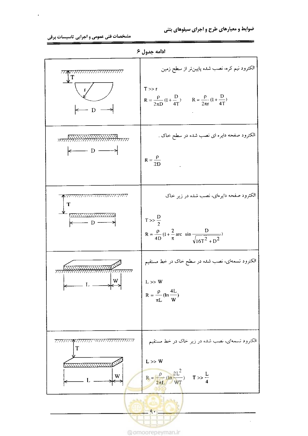 صفحه 98 از 184