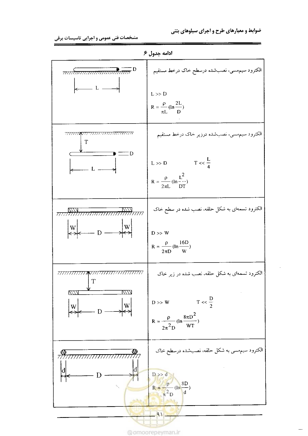 صفحه 99 از 184