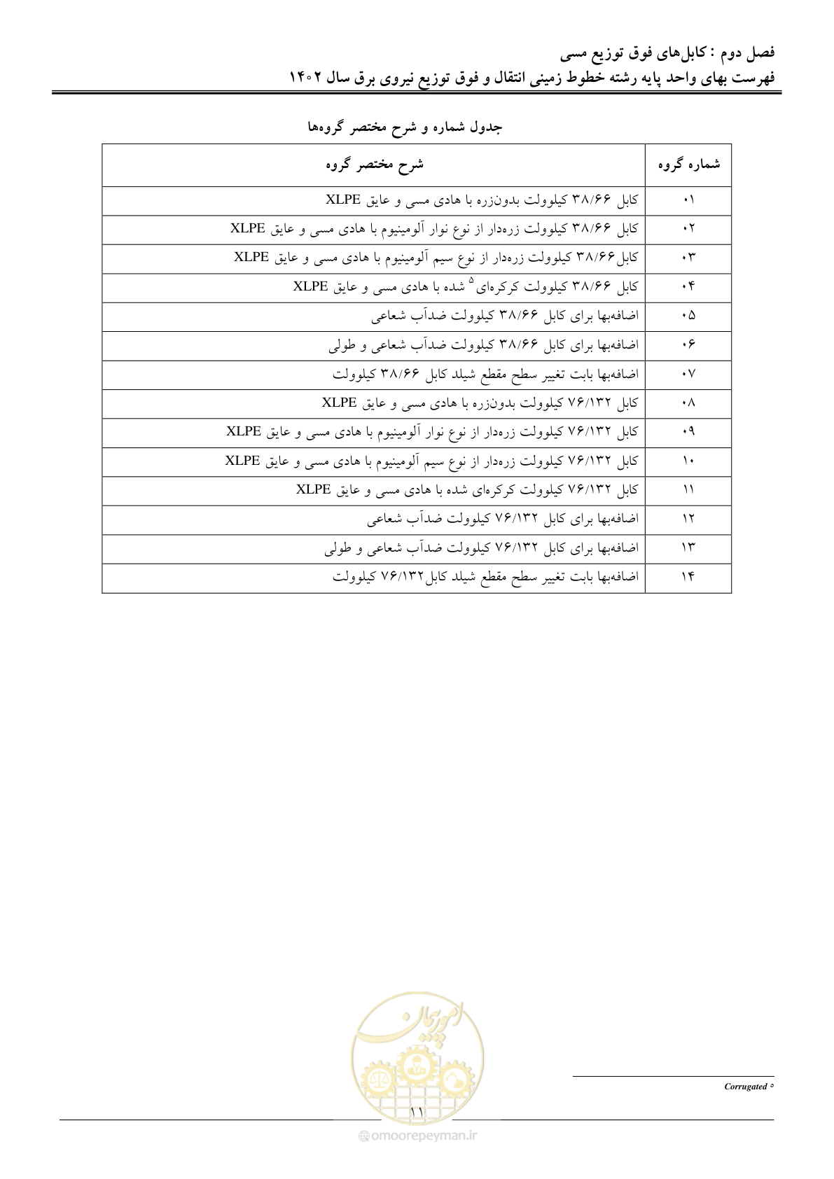 صفحه 14 از 68