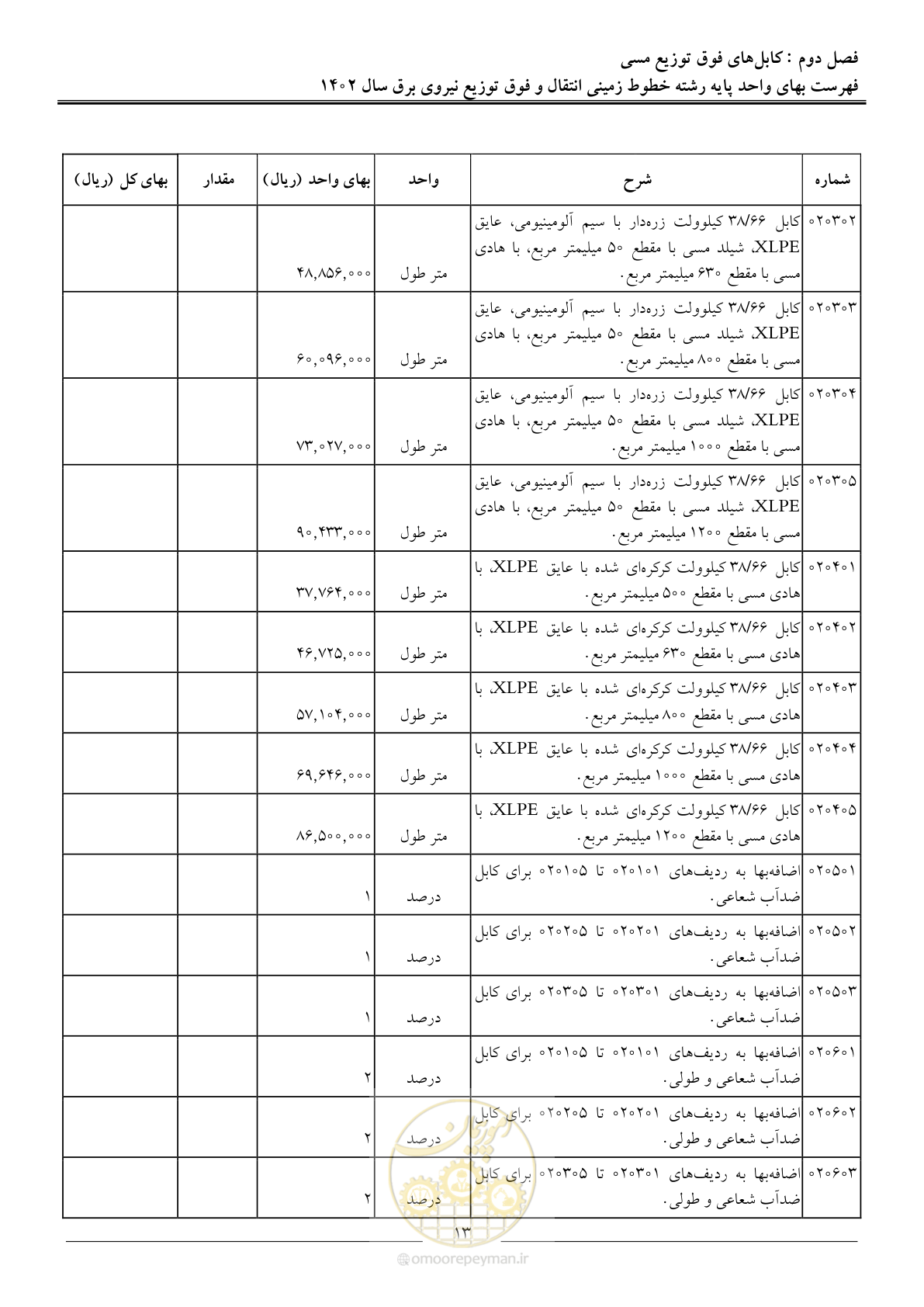صفحه 16 از 68