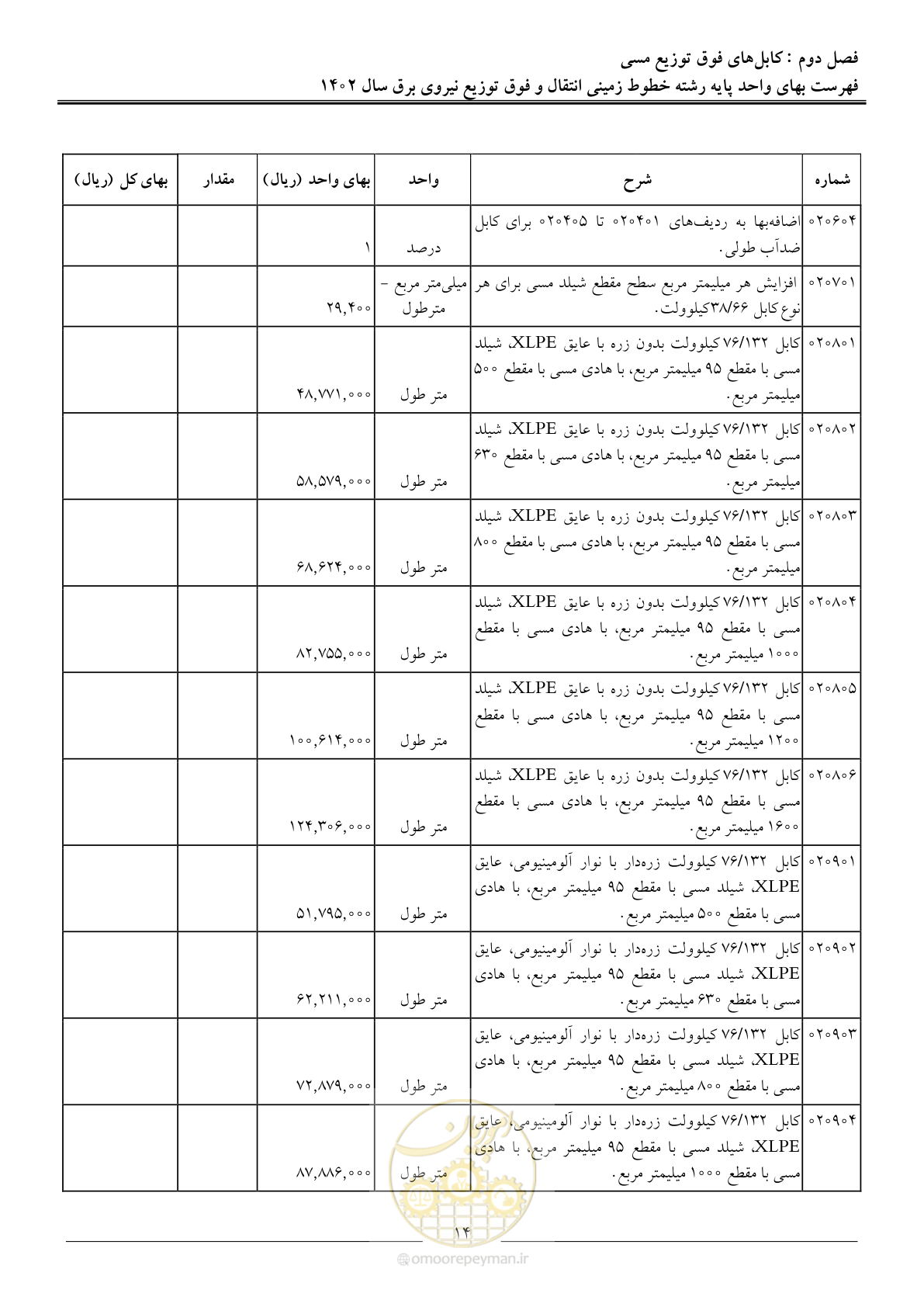 صفحه 17 از 68