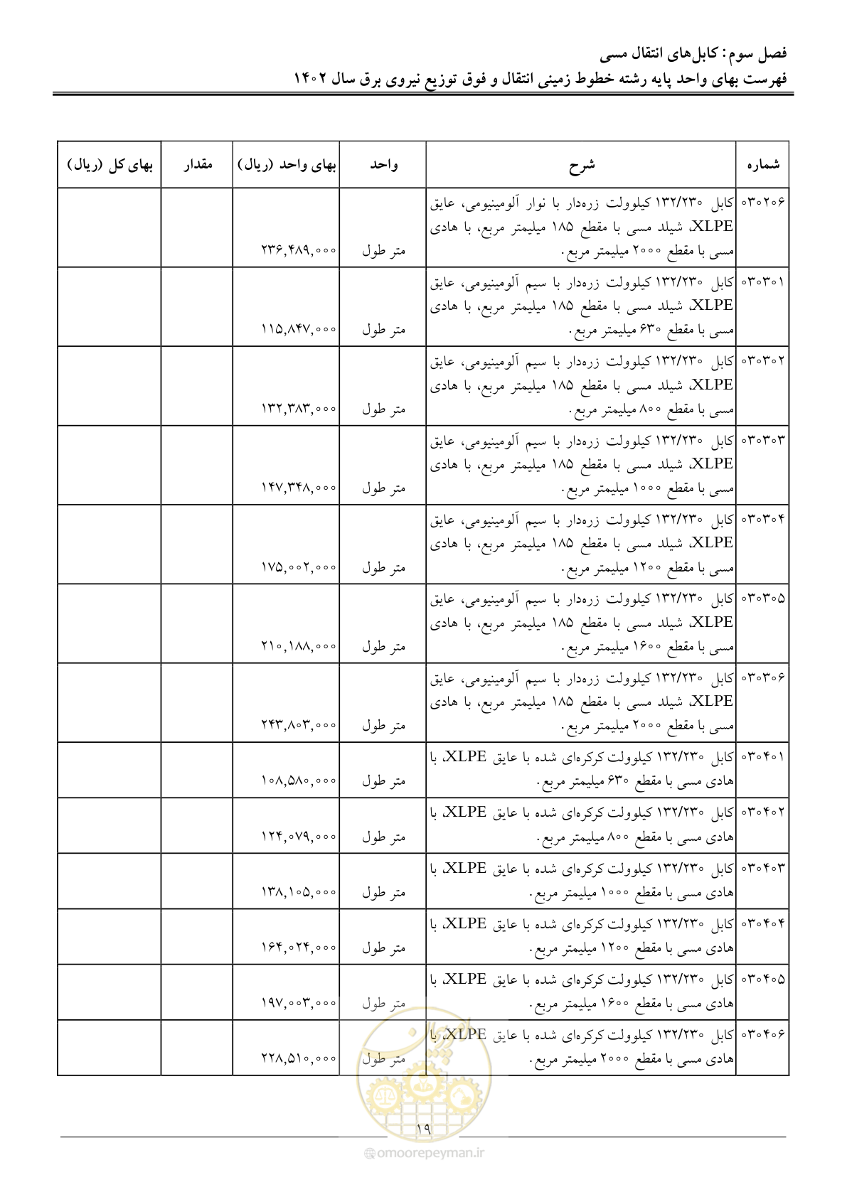 صفحه 22 از 68