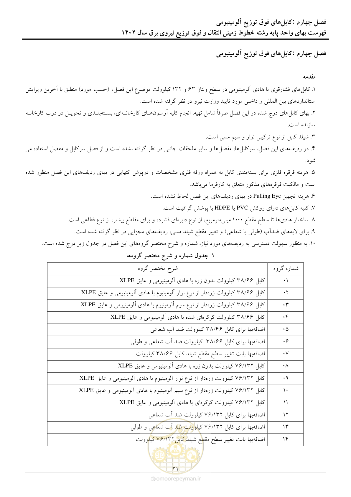 صفحه 24 از 68