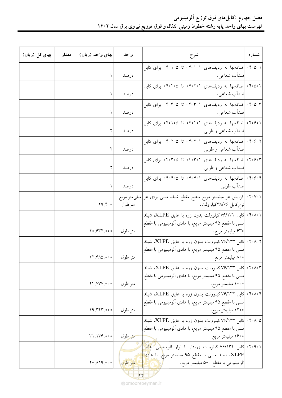 صفحه 27 از 68