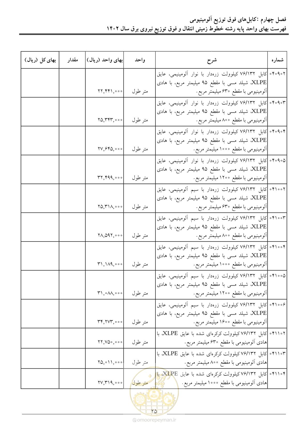 صفحه 28 از 68