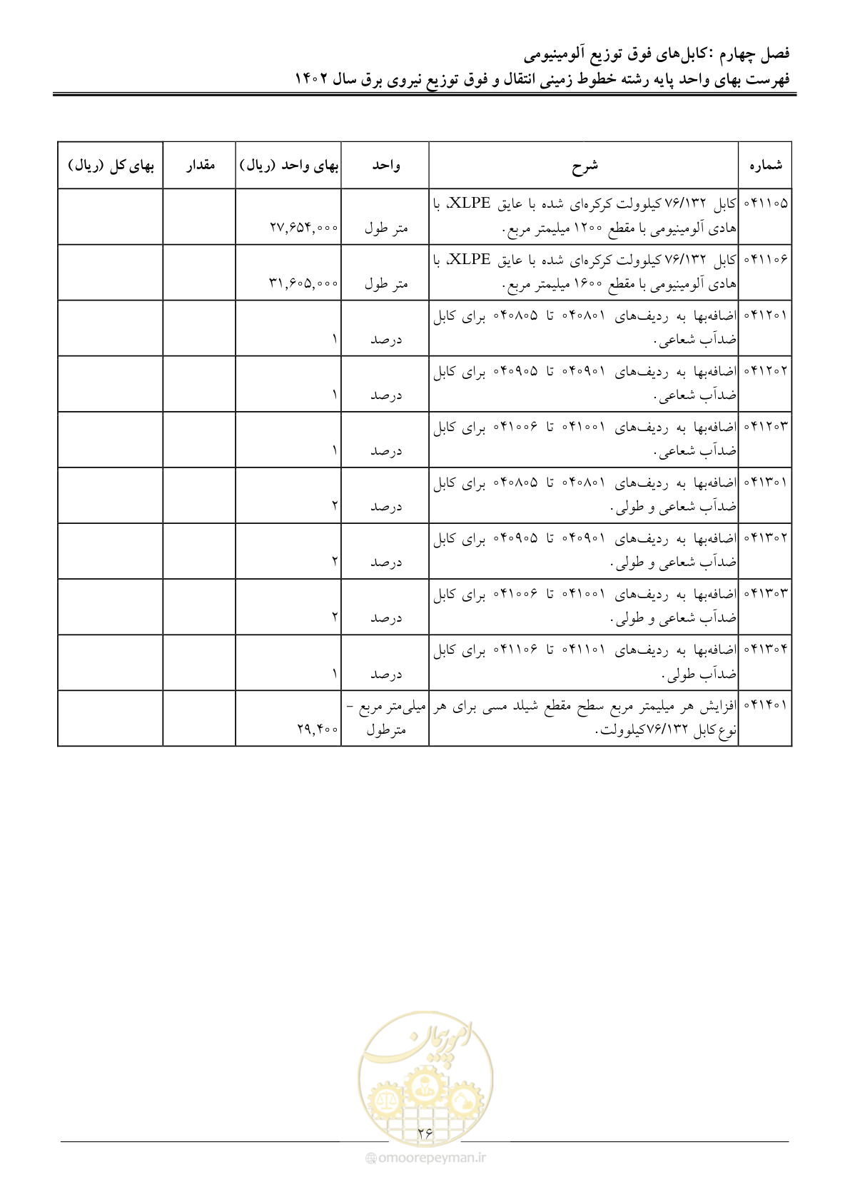 صفحه 29 از 68