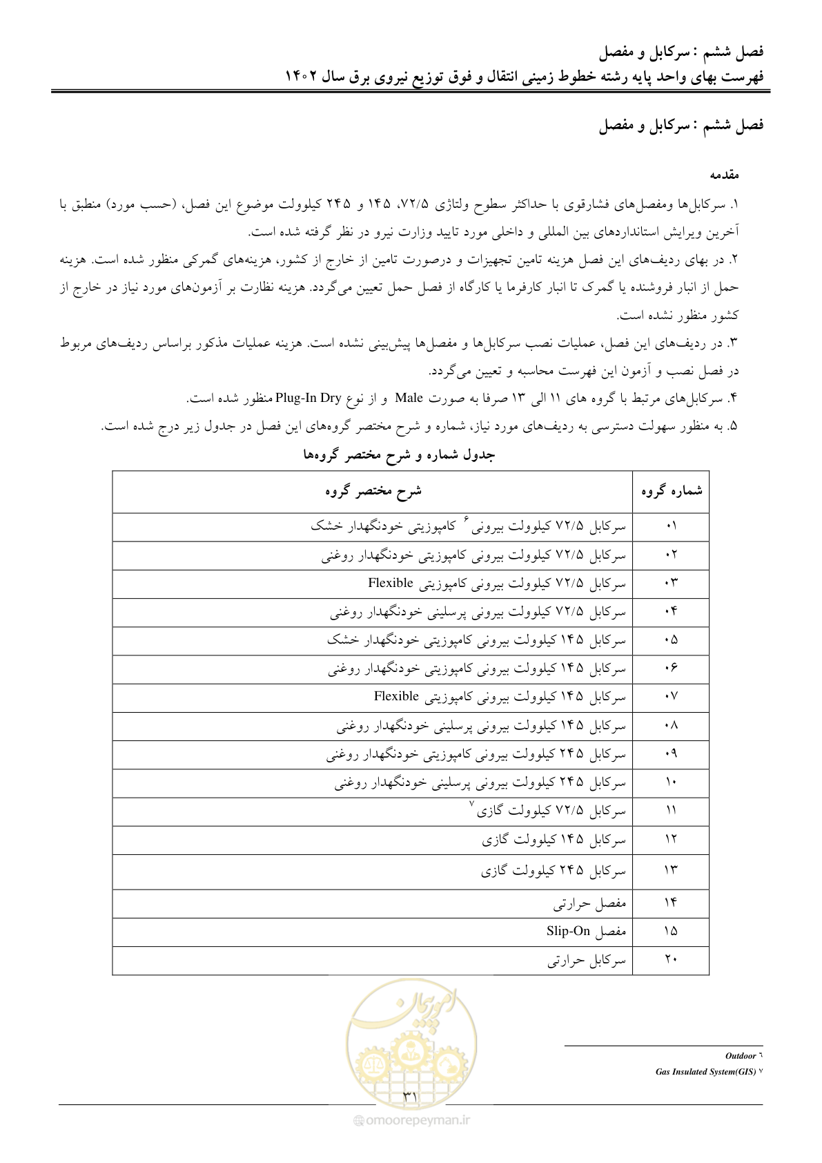 صفحه 34 از 68