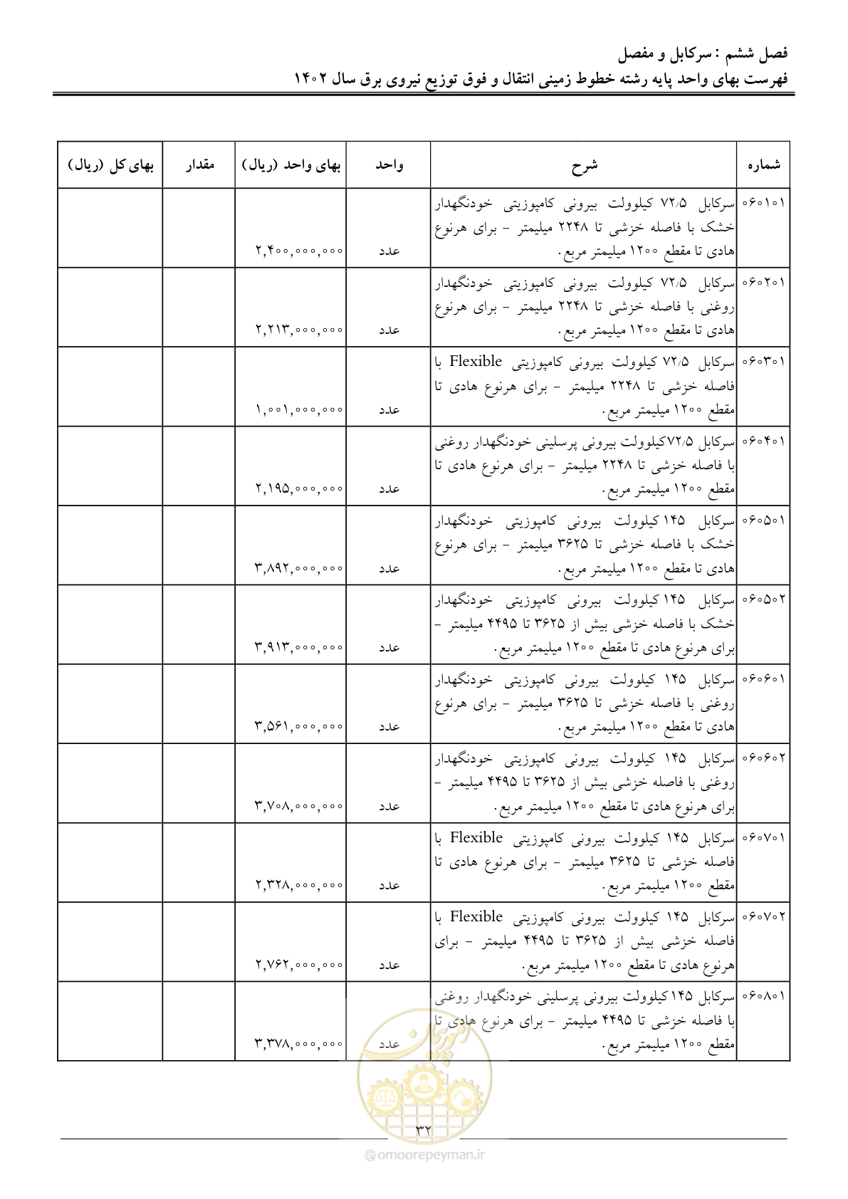 صفحه 35 از 68