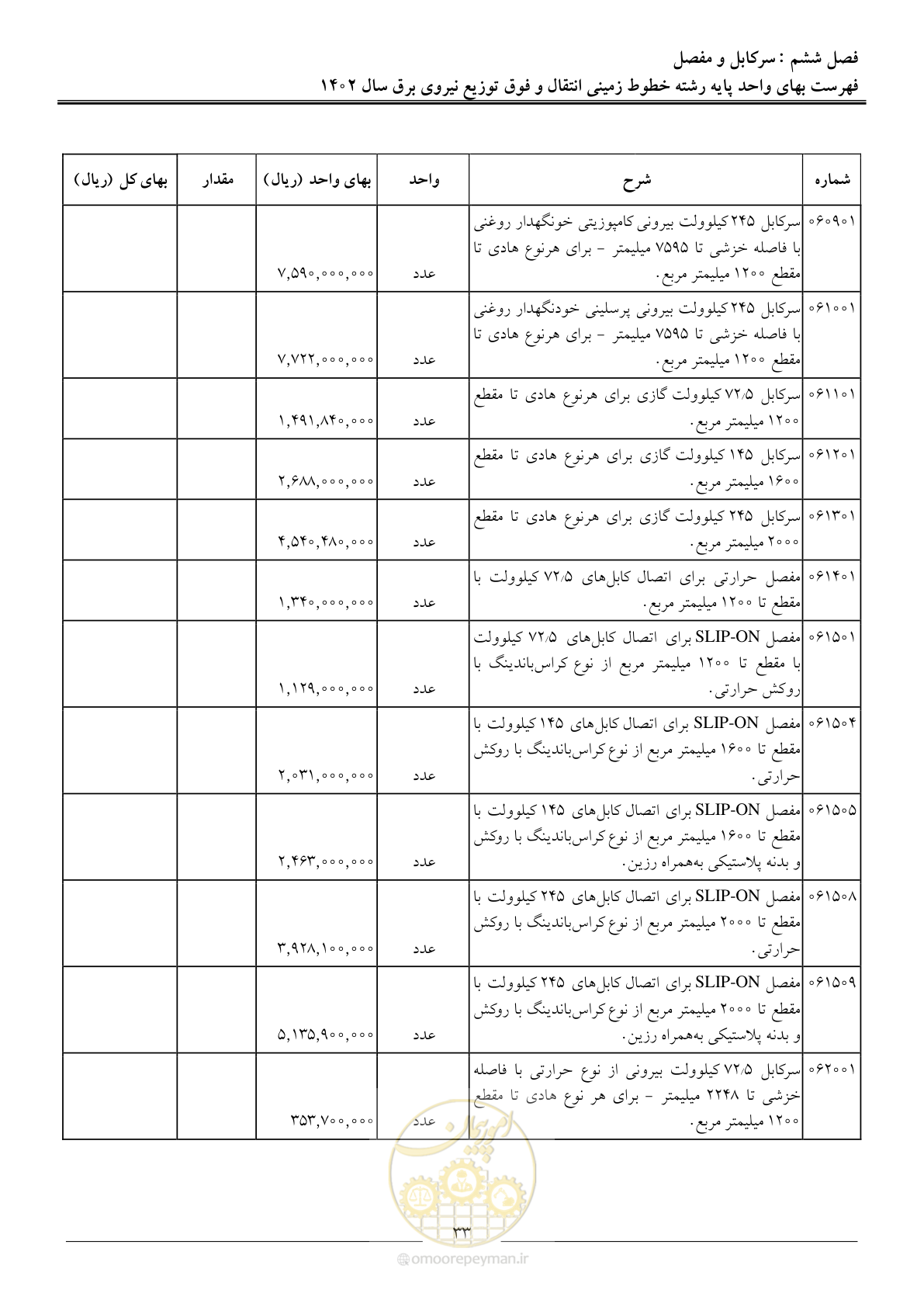 صفحه 36 از 68