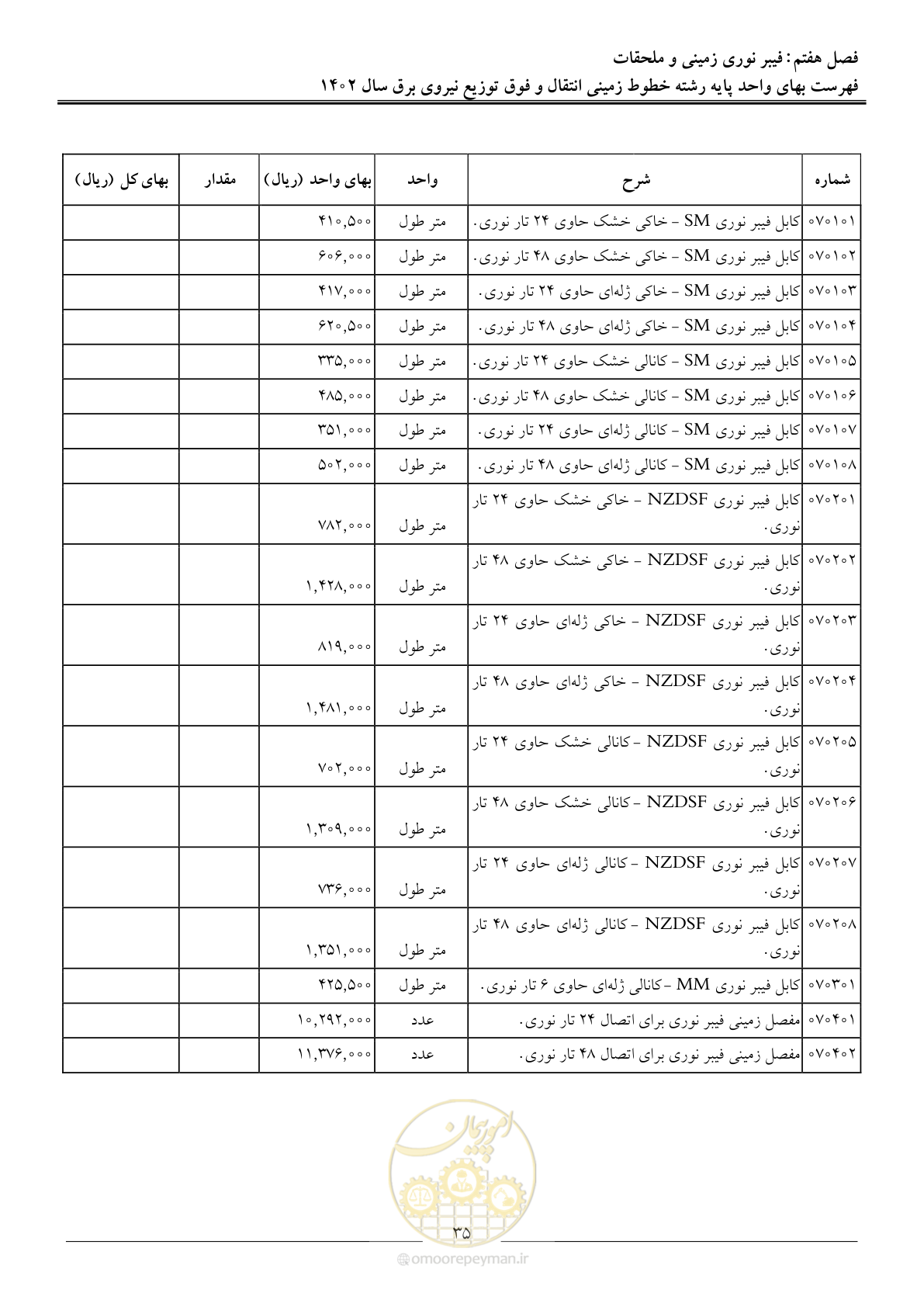 صفحه 38 از 68
