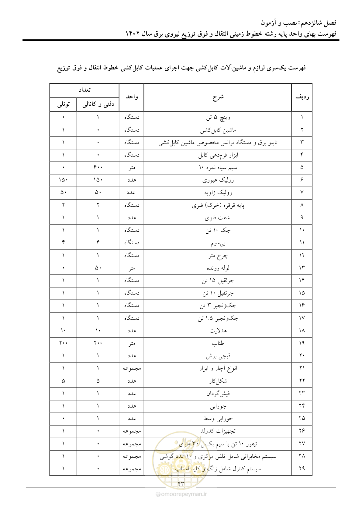 صفحه 46 از 68