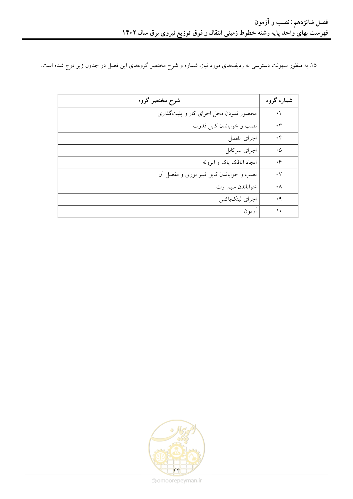 صفحه 47 از 68