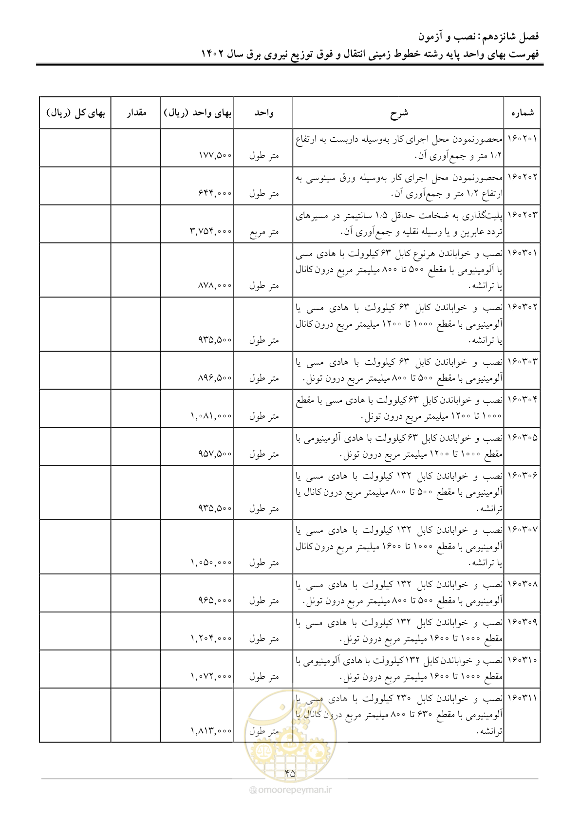 صفحه 48 از 68