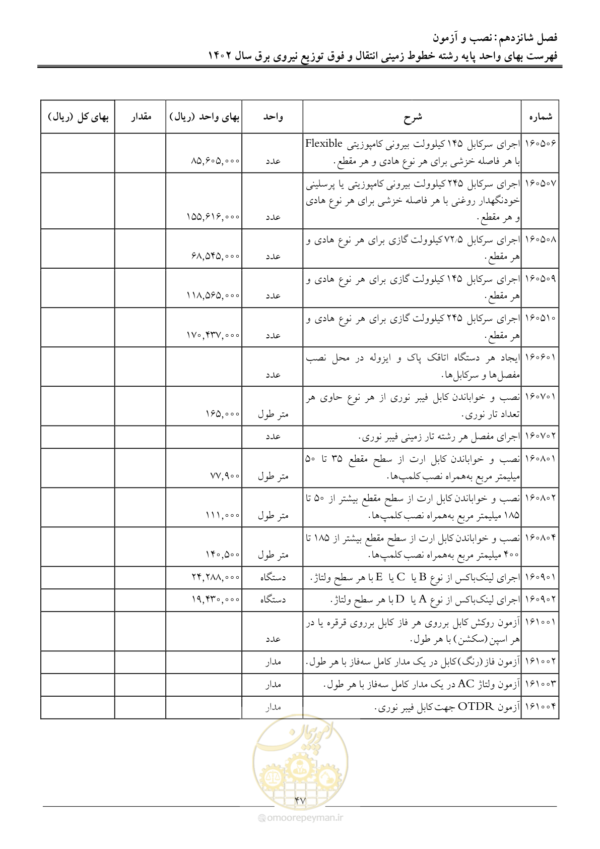 صفحه 50 از 68