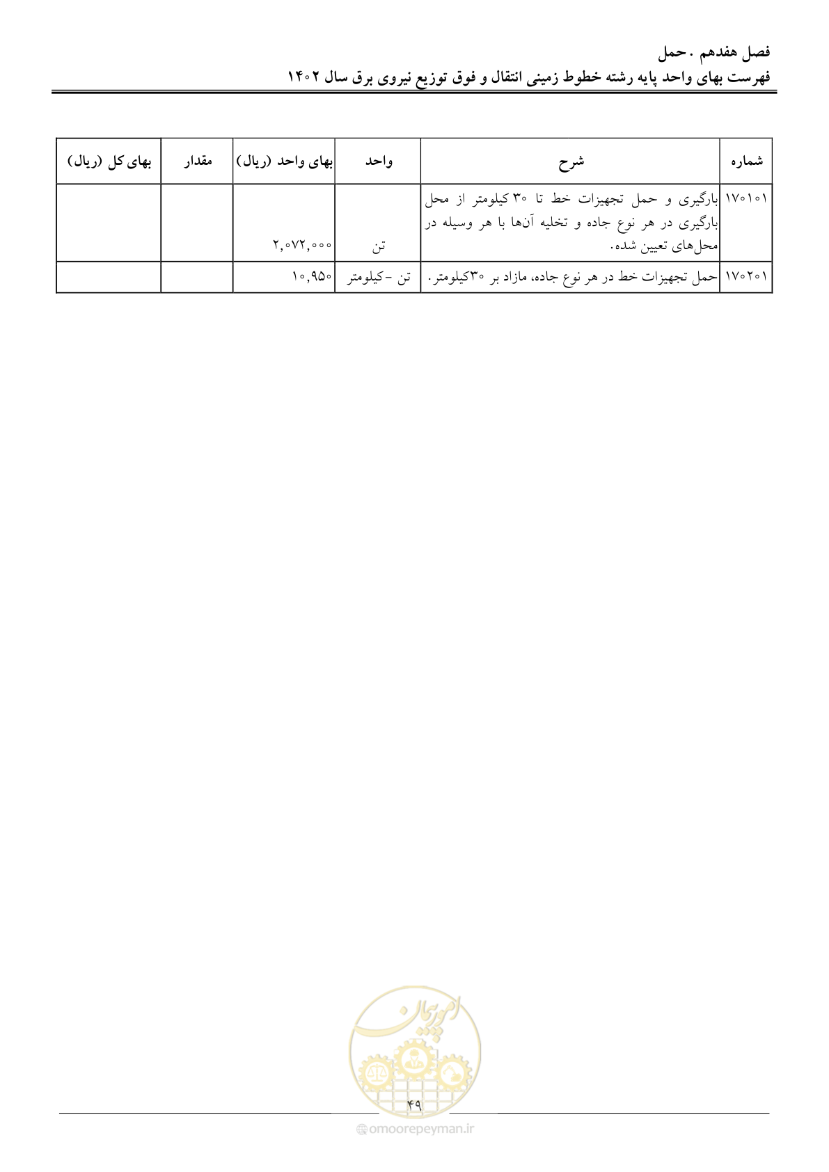 صفحه 52 از 68