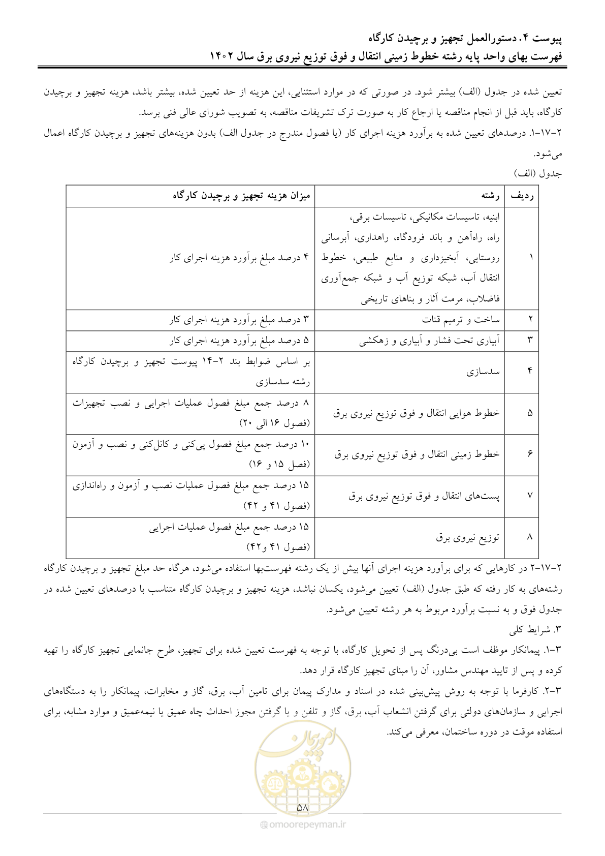 صفحه 61 از 68