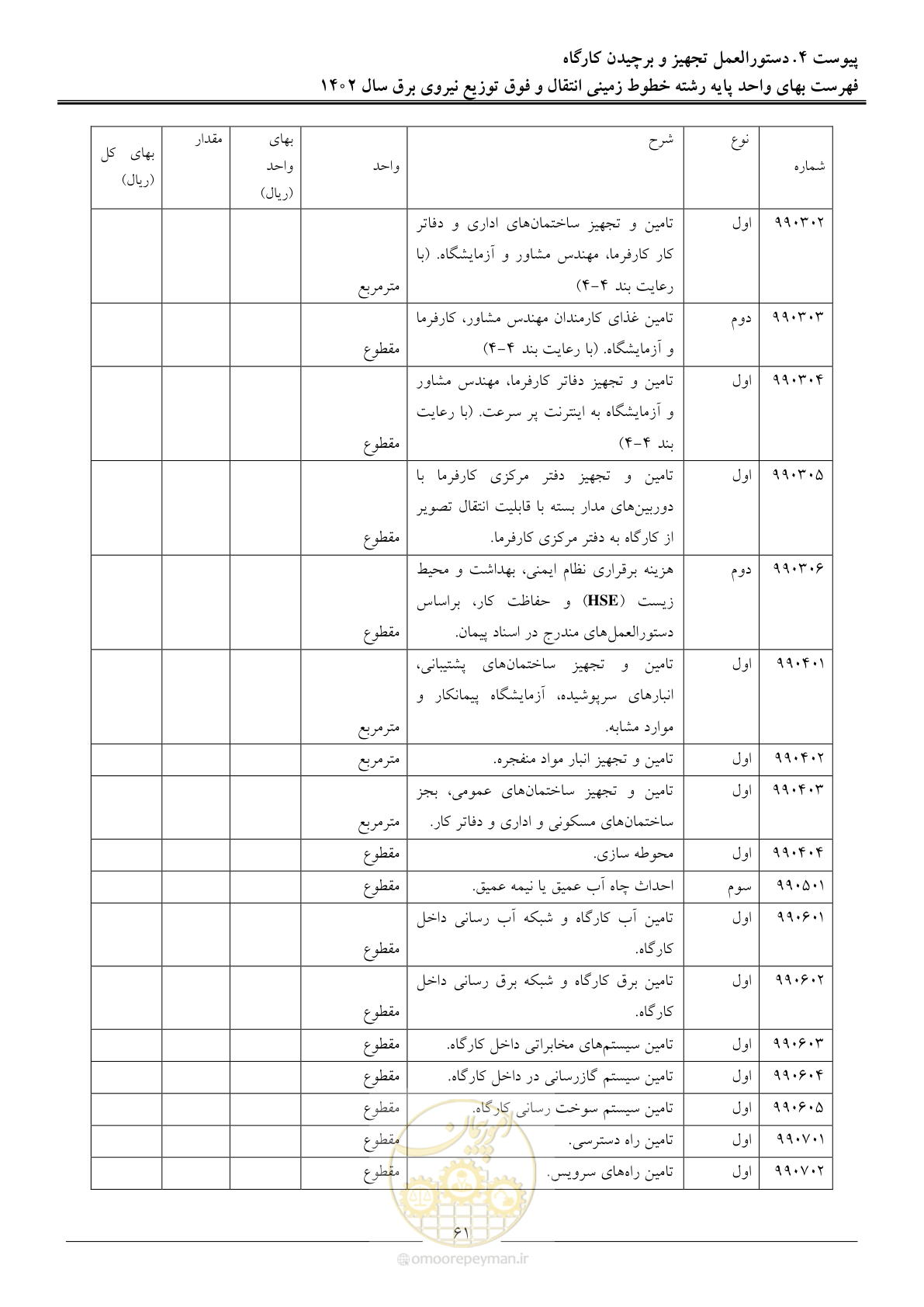 صفحه 64 از 68
