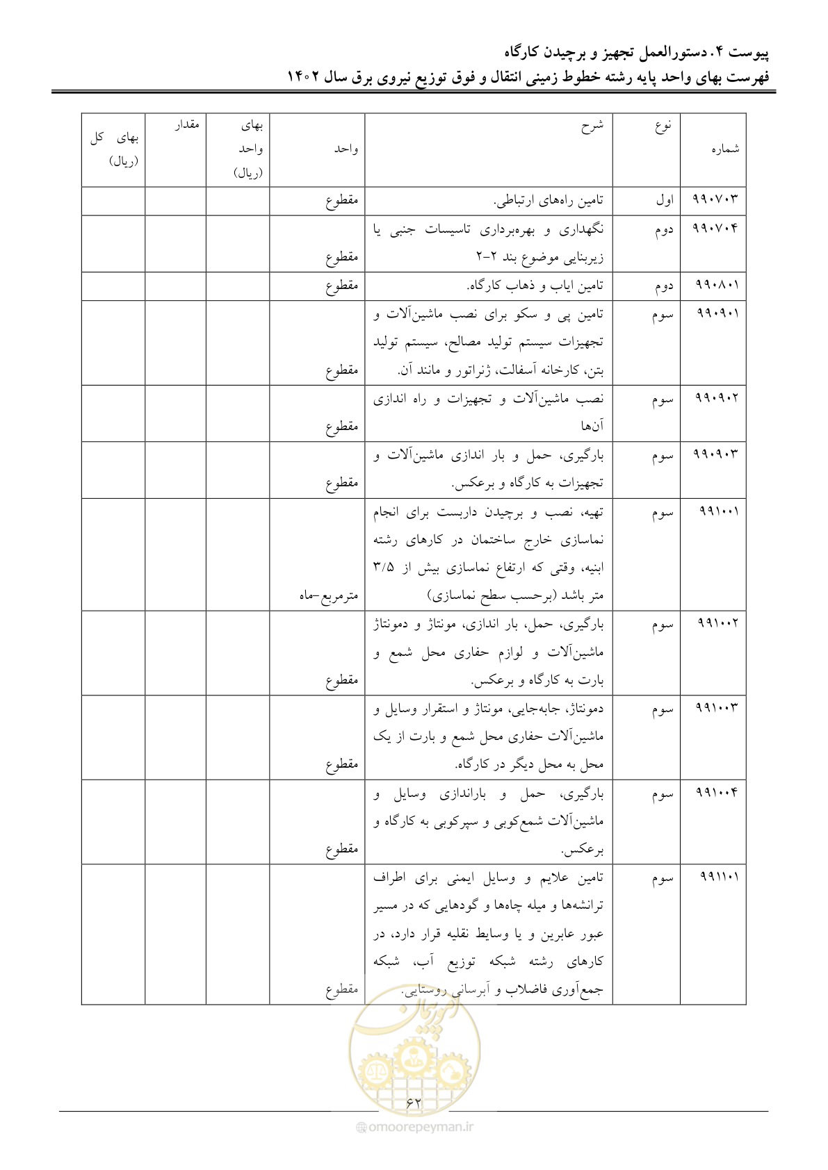 صفحه 65 از 68