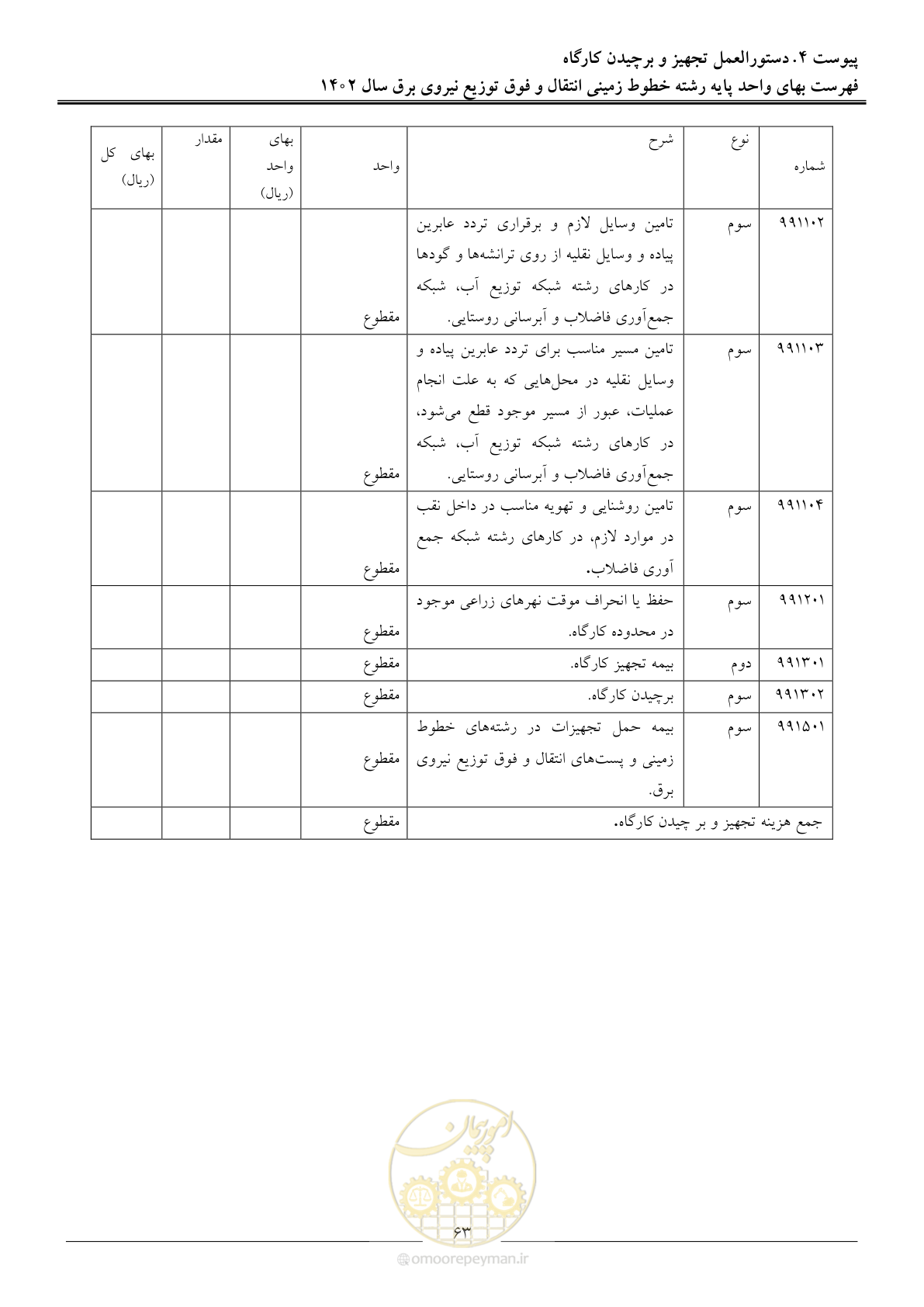 صفحه 66 از 68