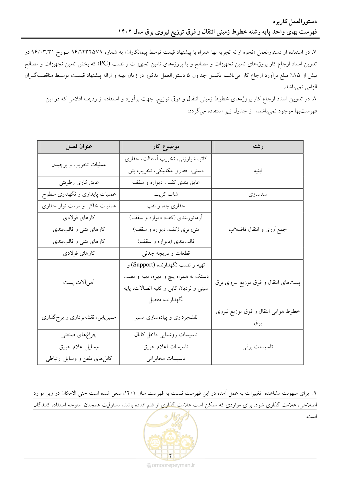 صفحه 7 از 68