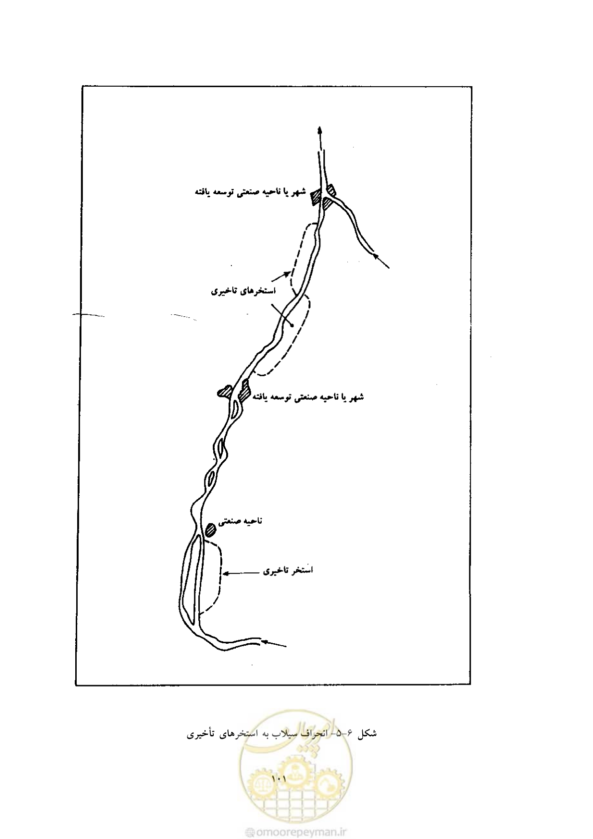 صفحه 109 از 146