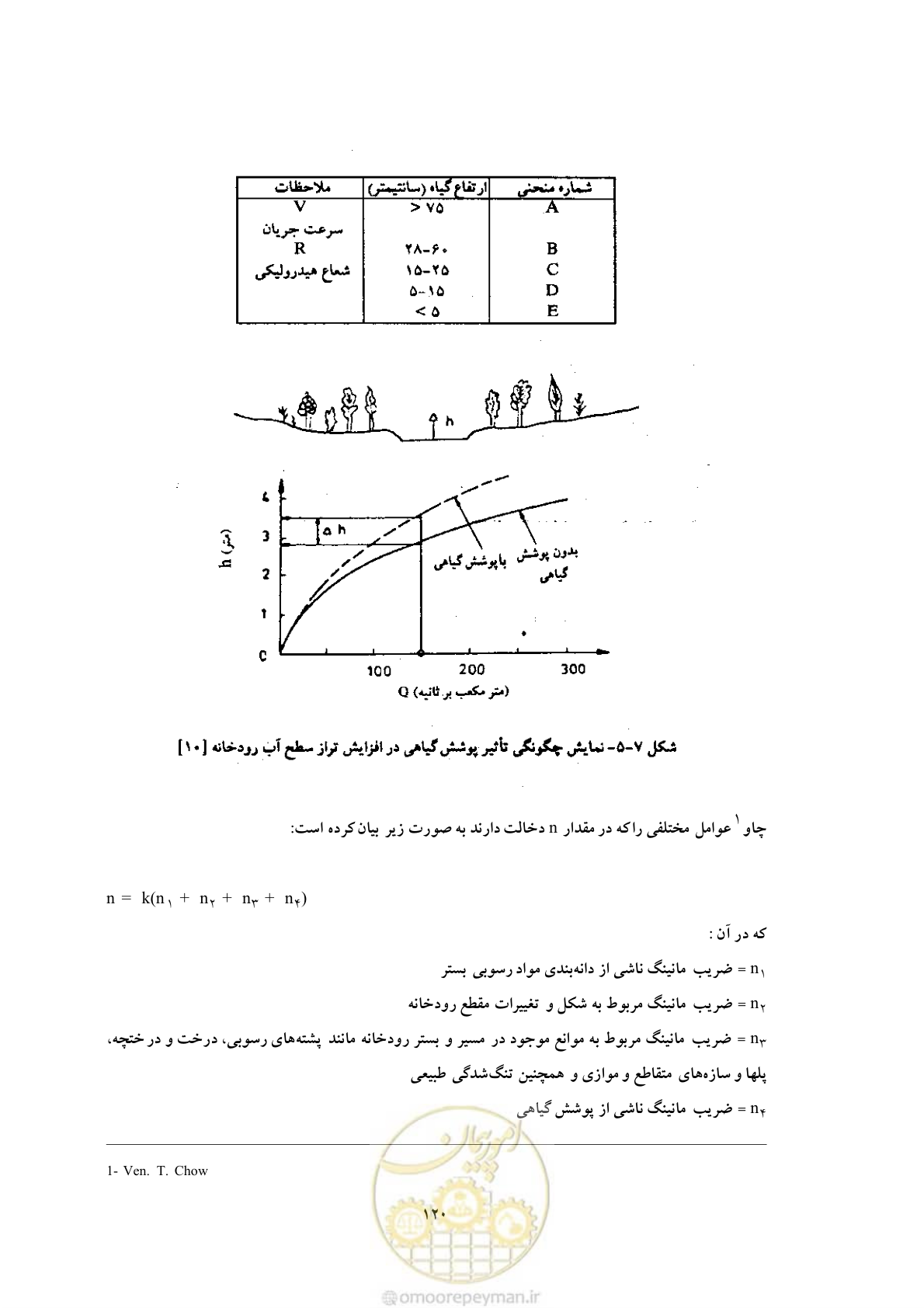 صفحه 128 از 146