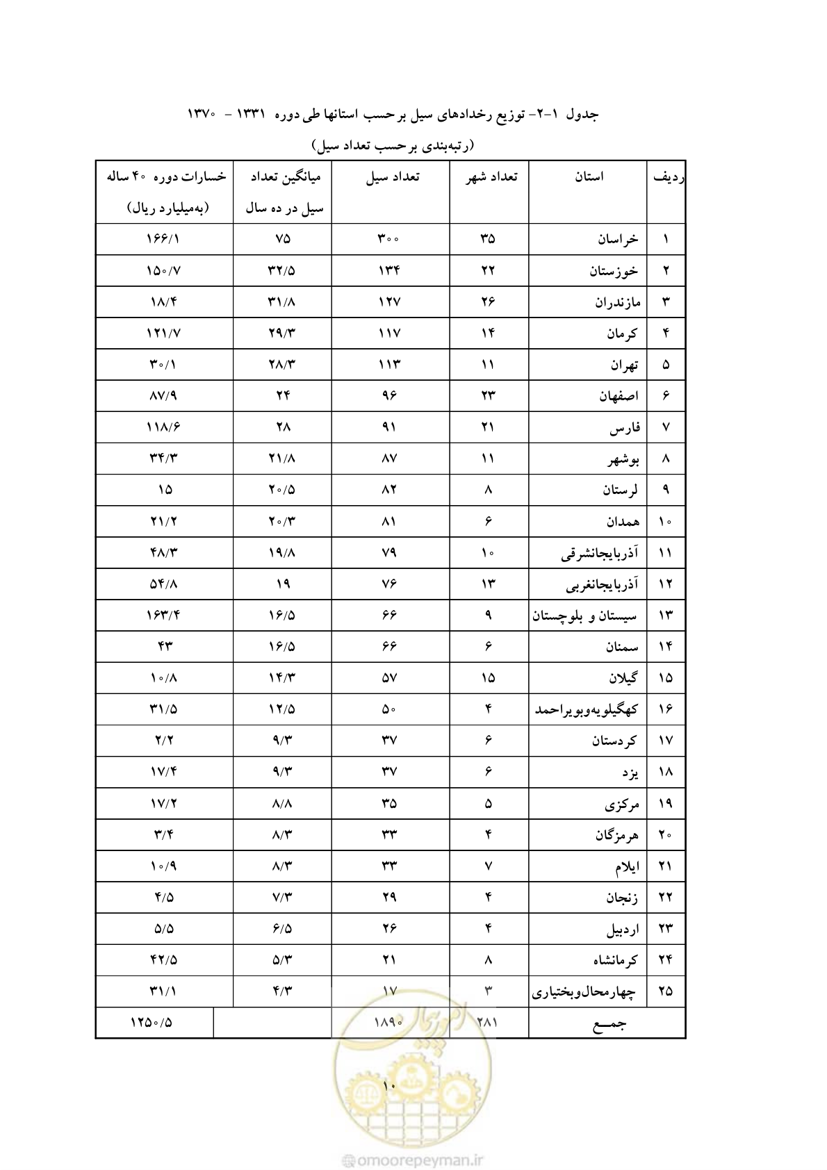 صفحه 18 از 146