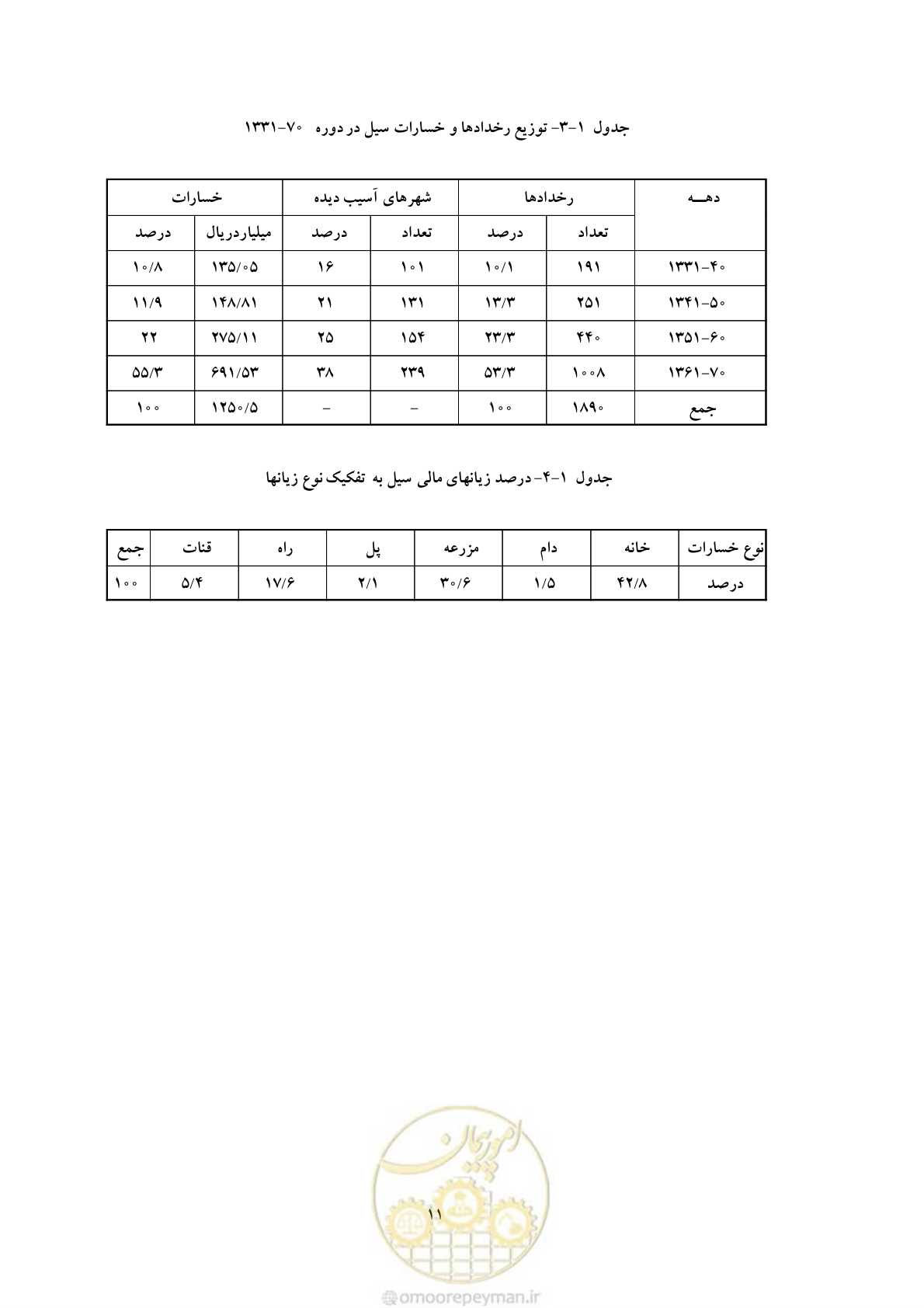 صفحه 19 از 146