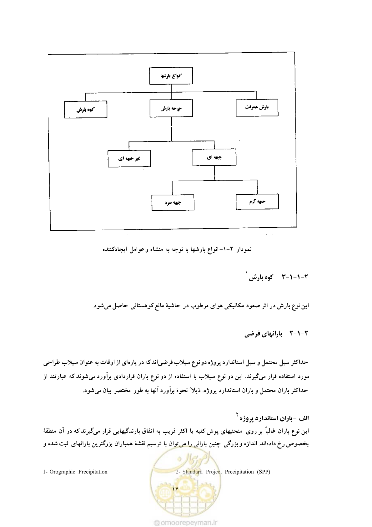 صفحه 22 از 146