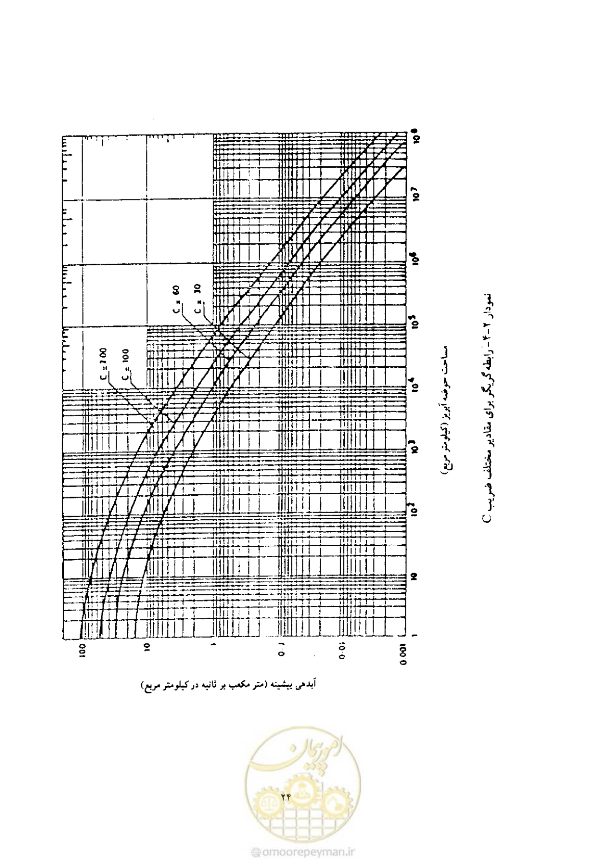 صفحه 32 از 146