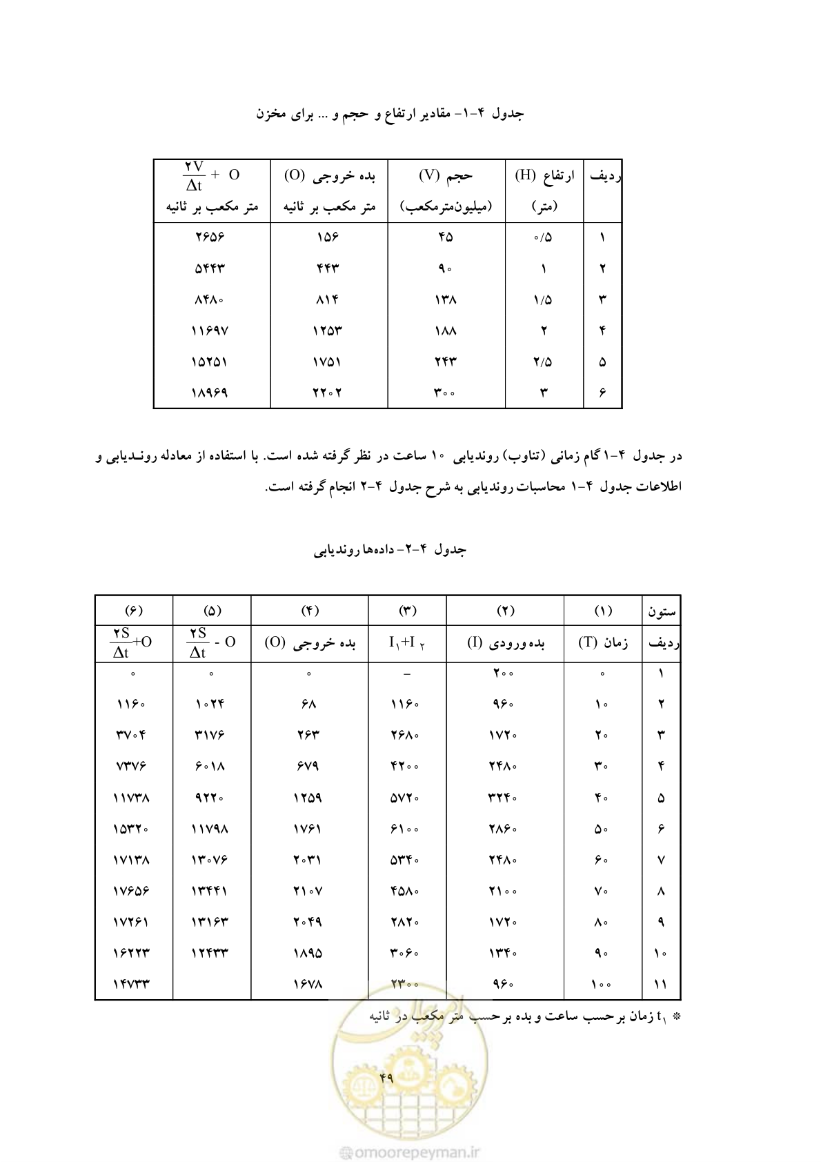 صفحه 57 از 146