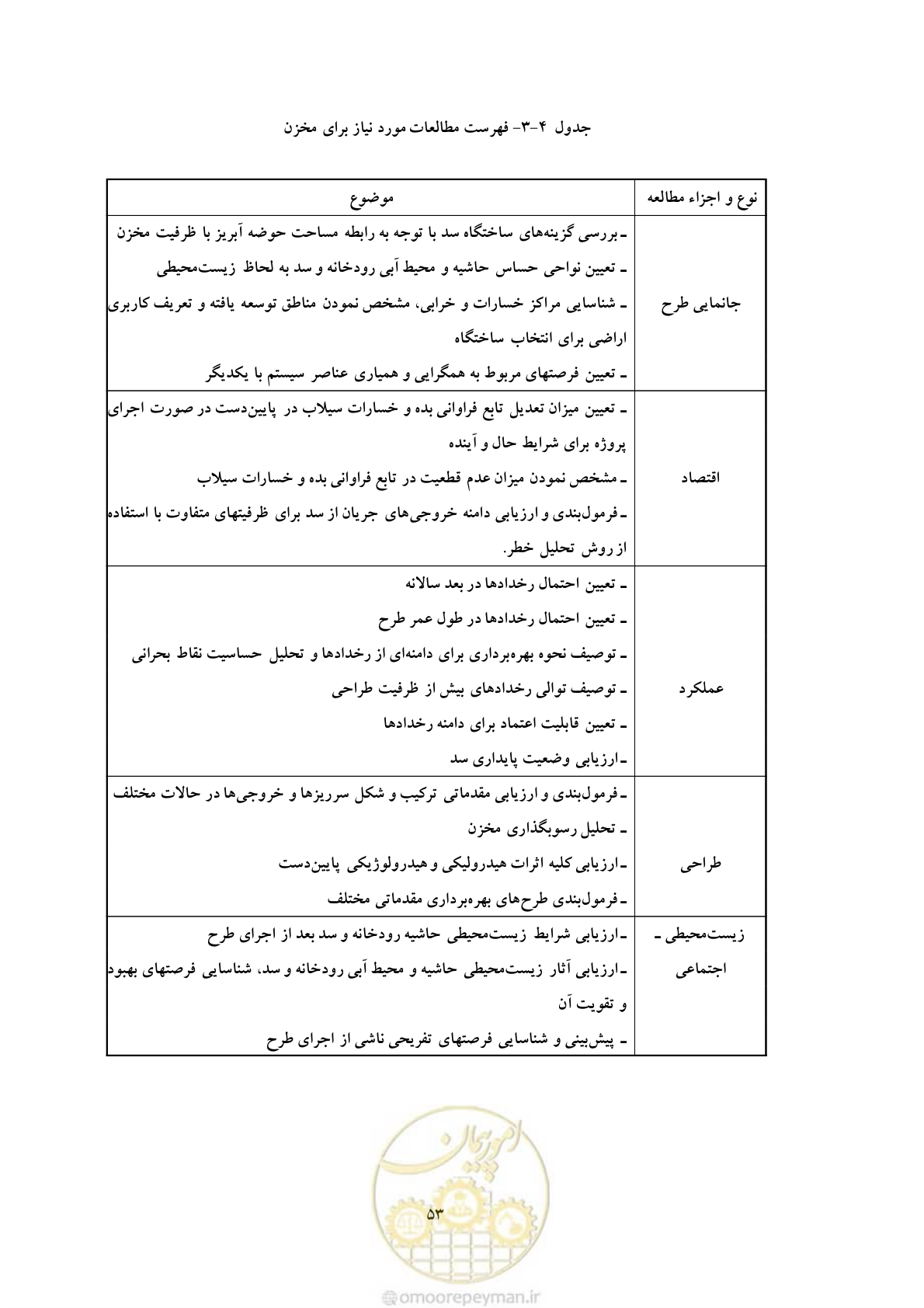 صفحه 61 از 146