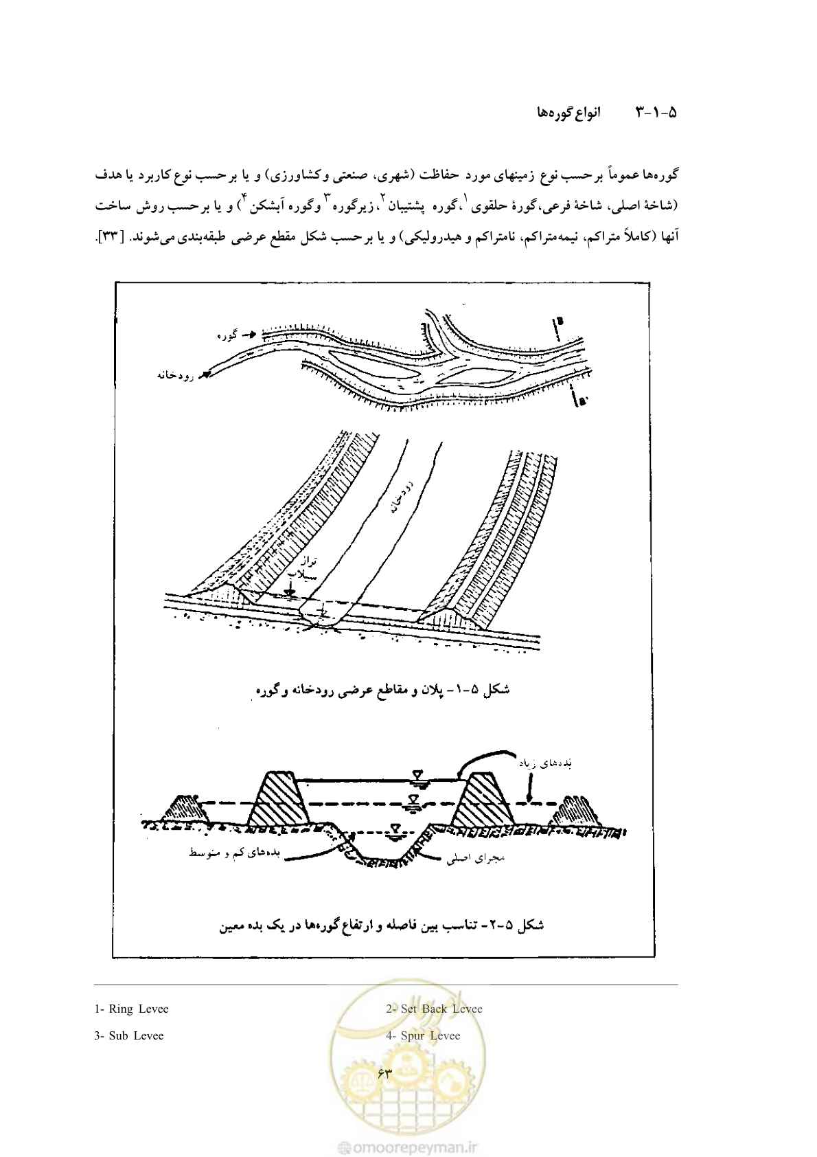 صفحه 71 از 146