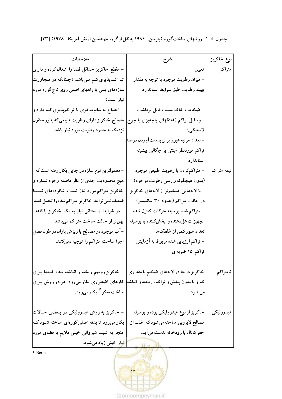 صفحه 76 از 146