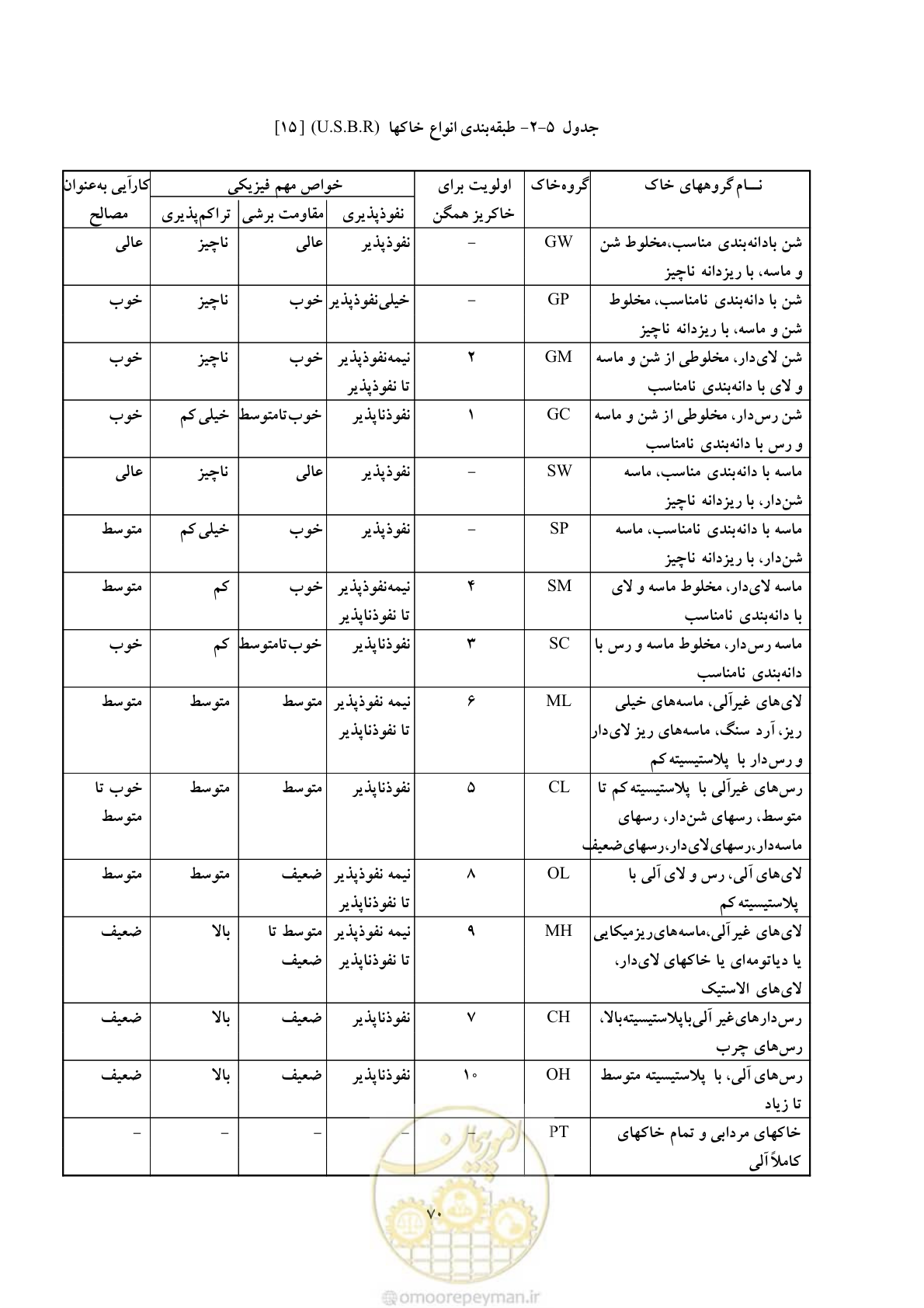 صفحه 78 از 146