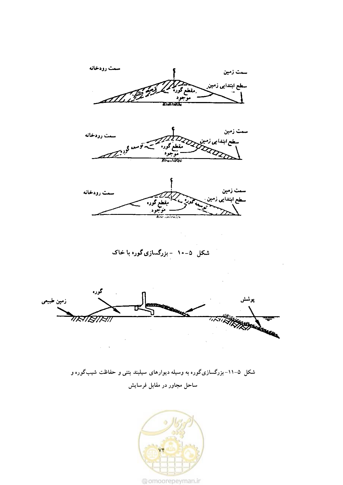 صفحه 82 از 146