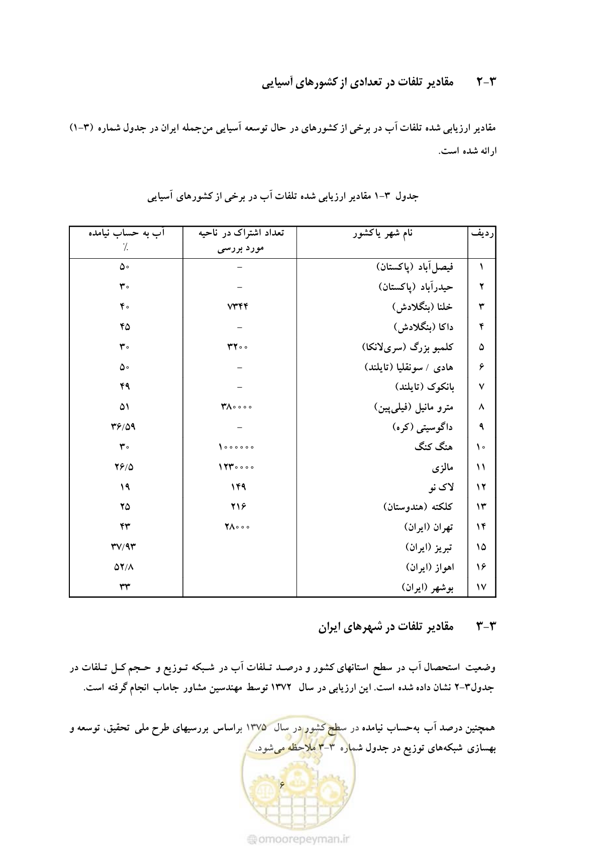 صفحه 13 از 93