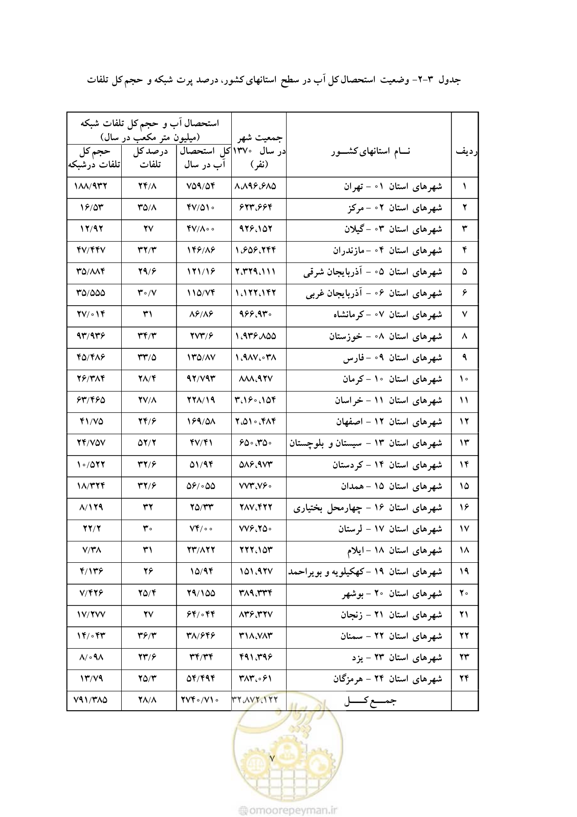 صفحه 14 از 93