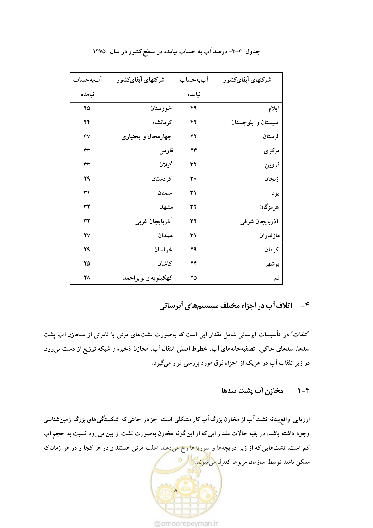 صفحه 15 از 93