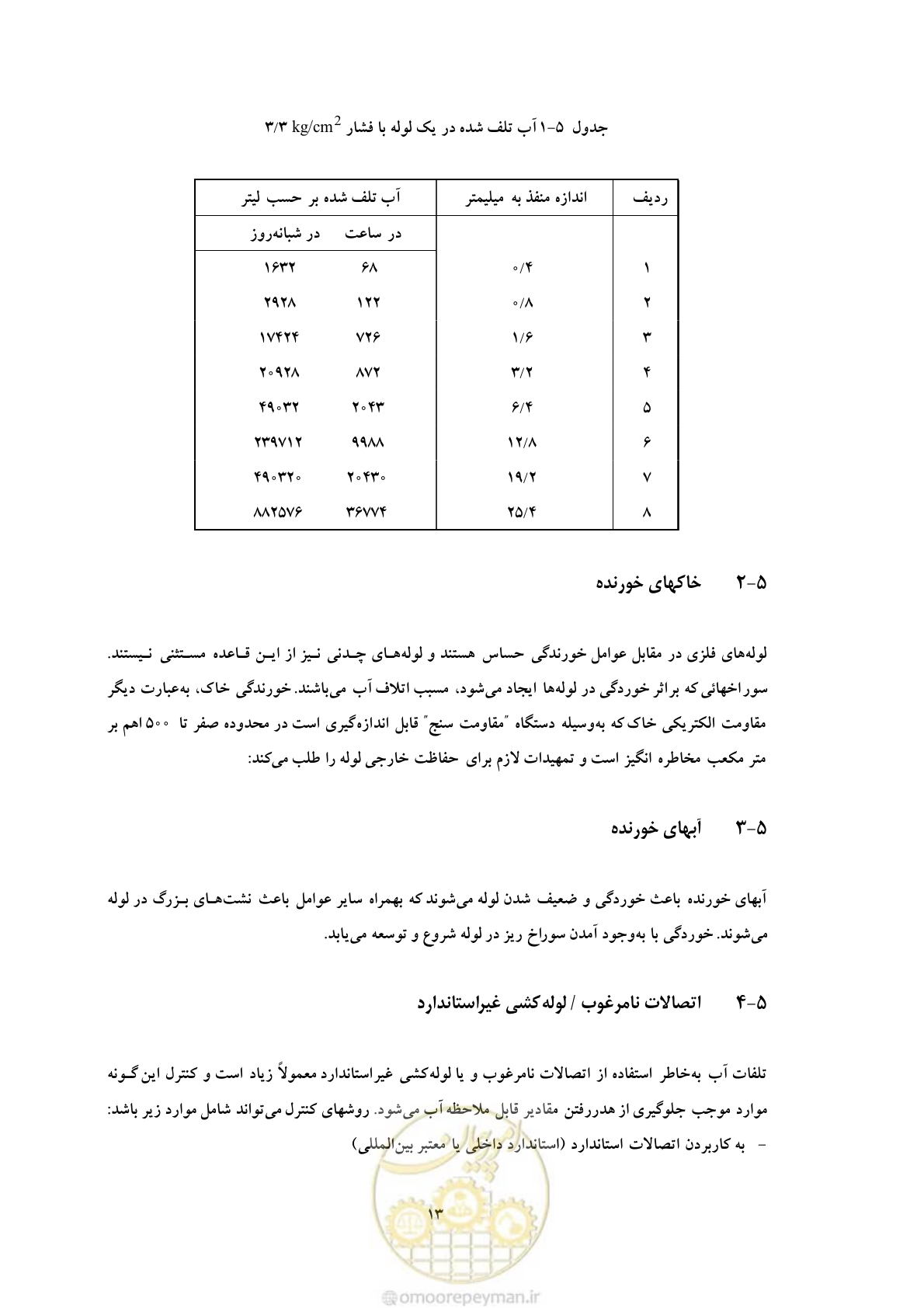 صفحه 20 از 93
