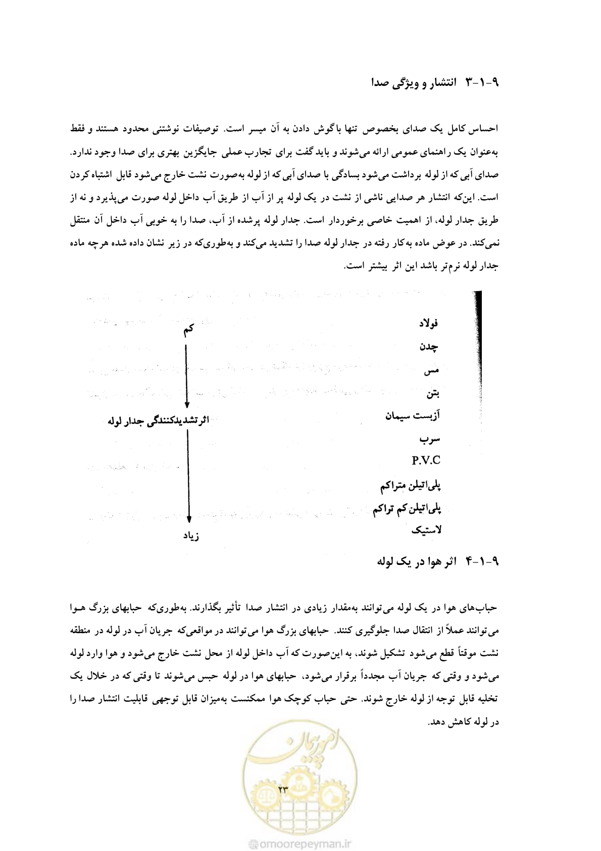 صفحه 30 از 93