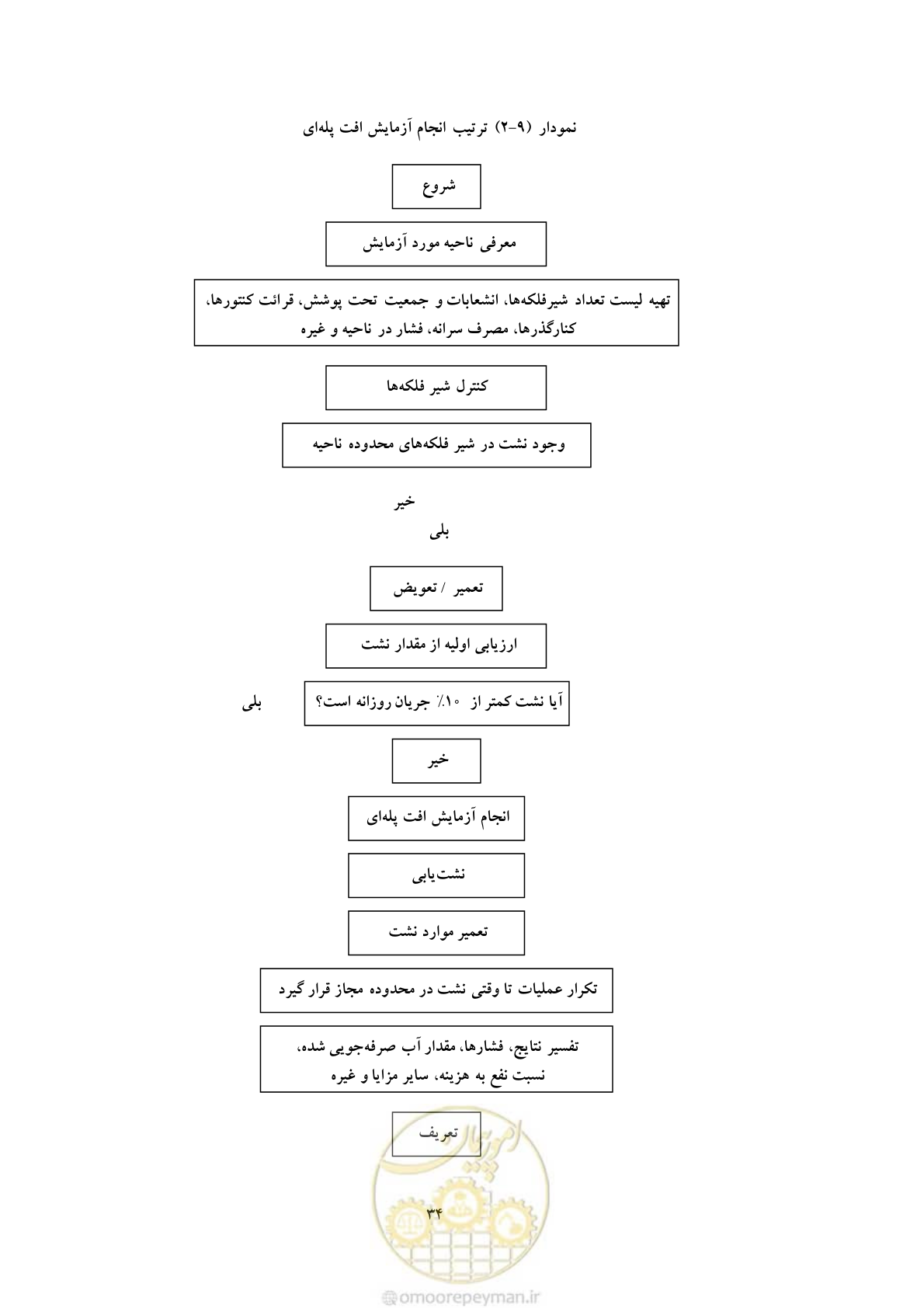 صفحه 41 از 93