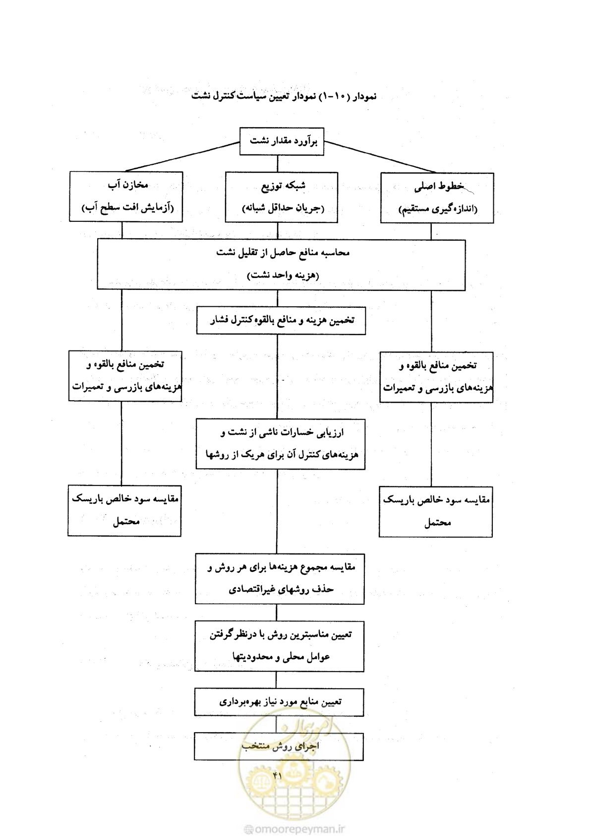 صفحه 48 از 93