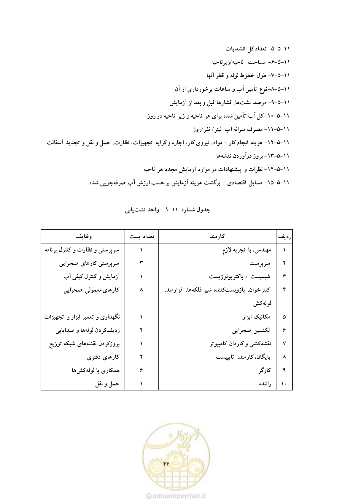 صفحه 51 از 93